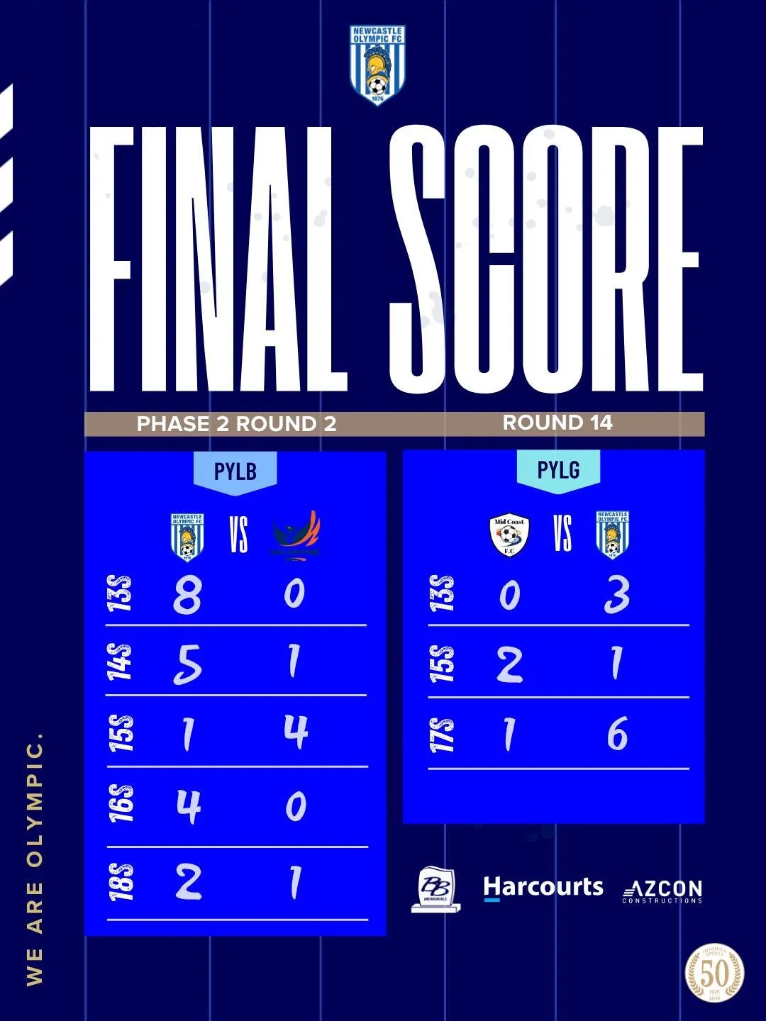 YOUTH RESULTS

On the sunny Sunday, only our youth teams played. The girls and their parents travelled to Taree to take on Mid Coast, while the boys played at home against Valentine.

The scoreboard attendant was kept busy at Darling St! The U18s fin