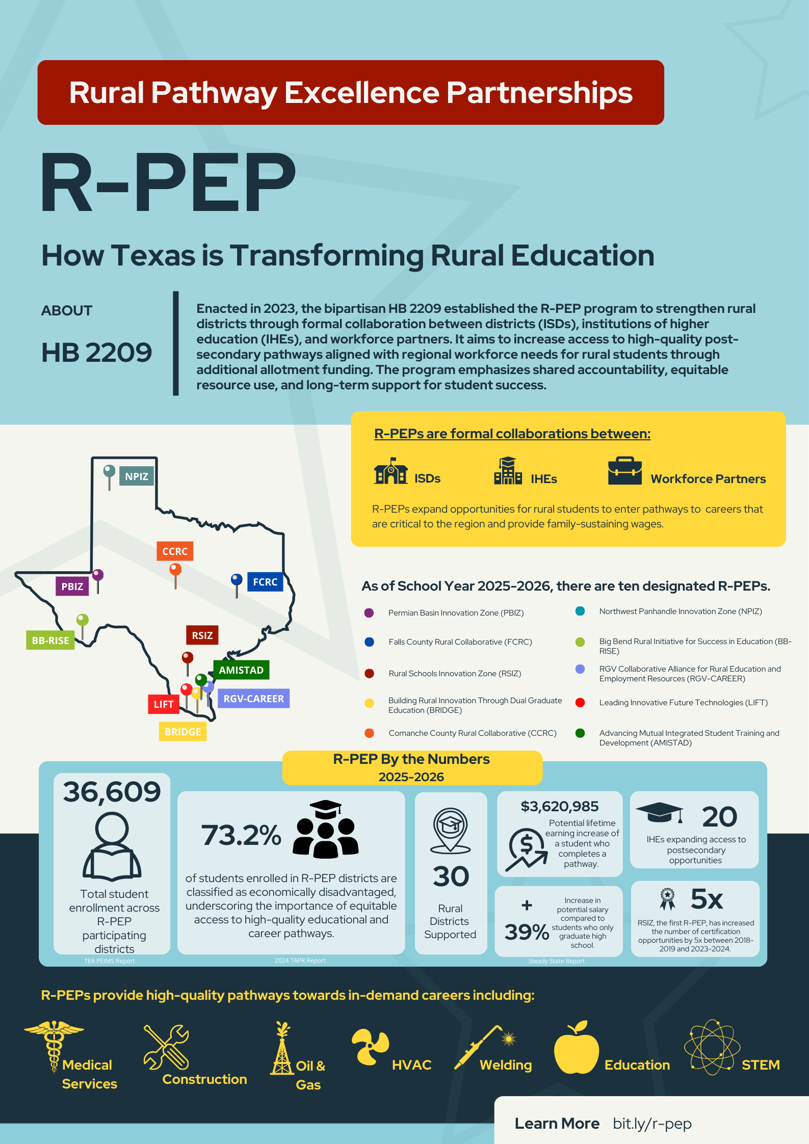 About RPEP