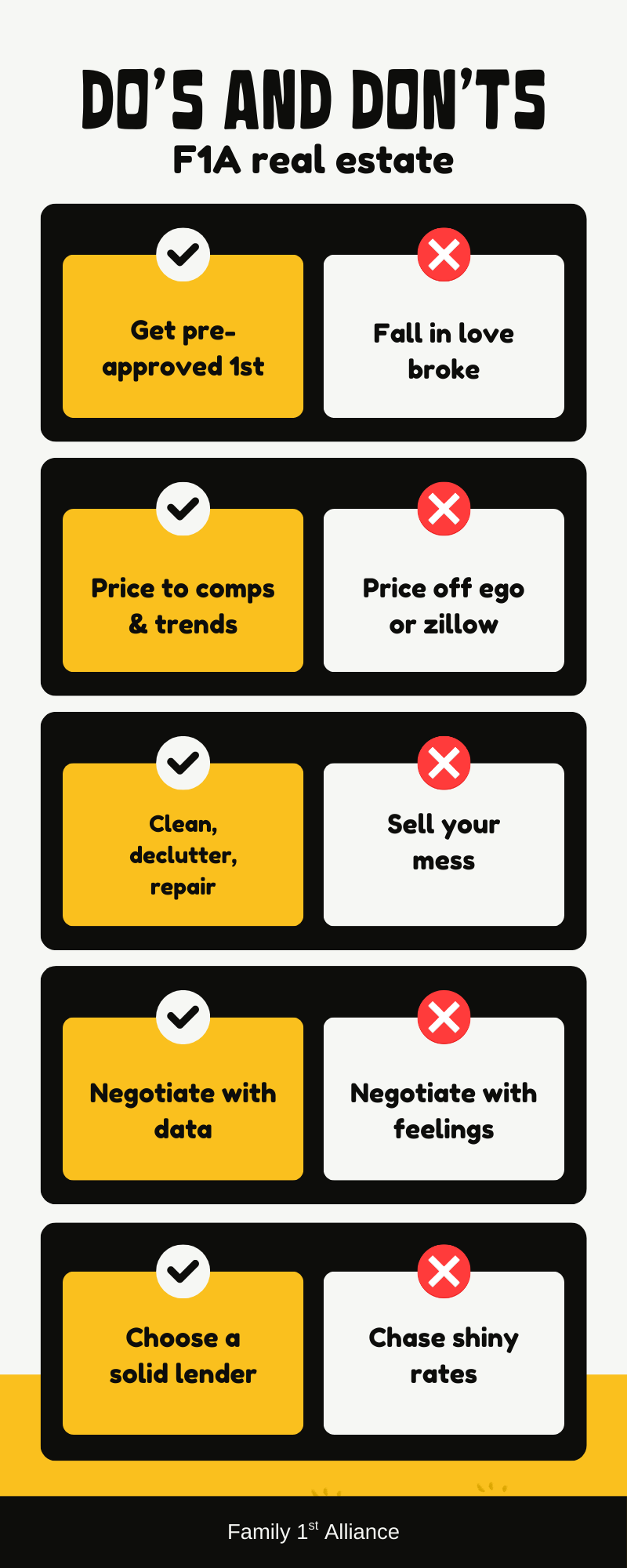 A list of real estate tips with do's and don'ts, including getting pre-approved, pricing competitively, keeping property clean and repaired, negotiating with data, and choosing a solid lender, with red crosses indicating things to avoid. Footer notes 'Family 1st Alliance.'