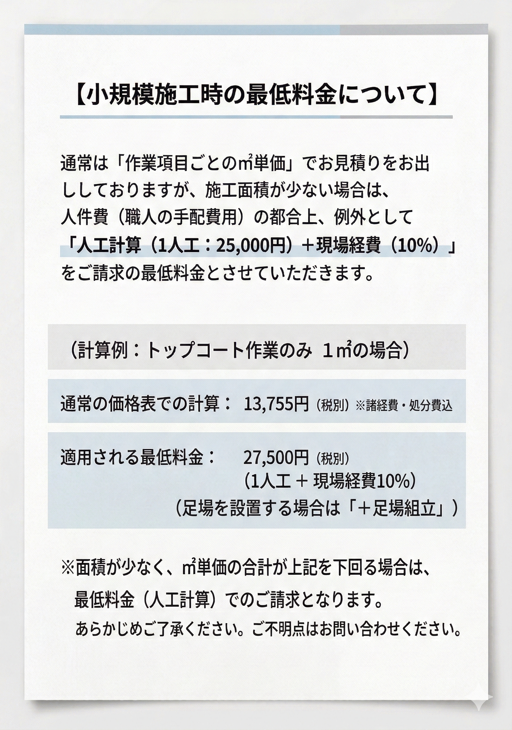 小規模施工時の最低料金についての説明文の案内板