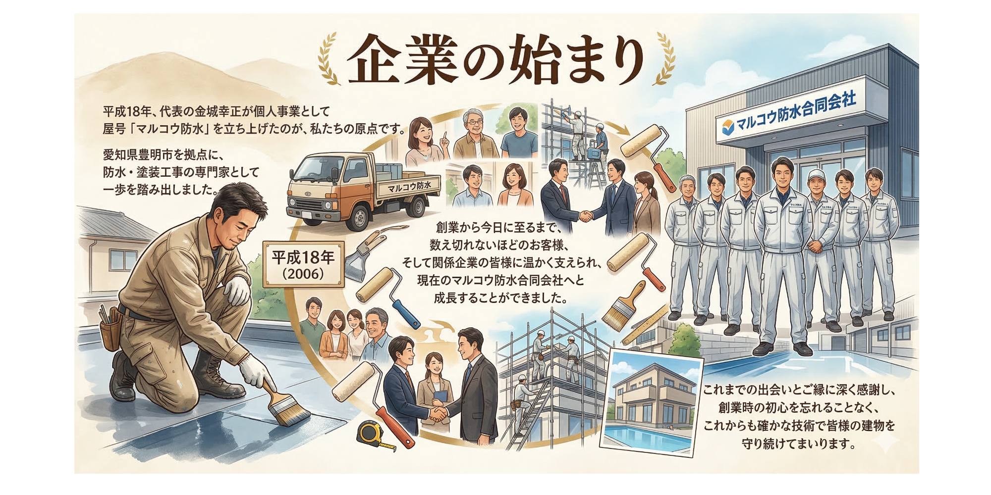 マルコウ防水合同会社の始まり