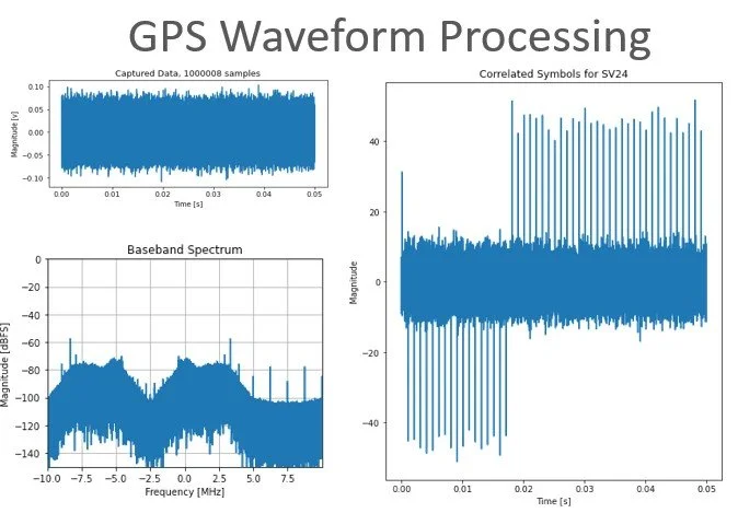 Python Applications for Digital Design and Signal Processing — The DSP ...