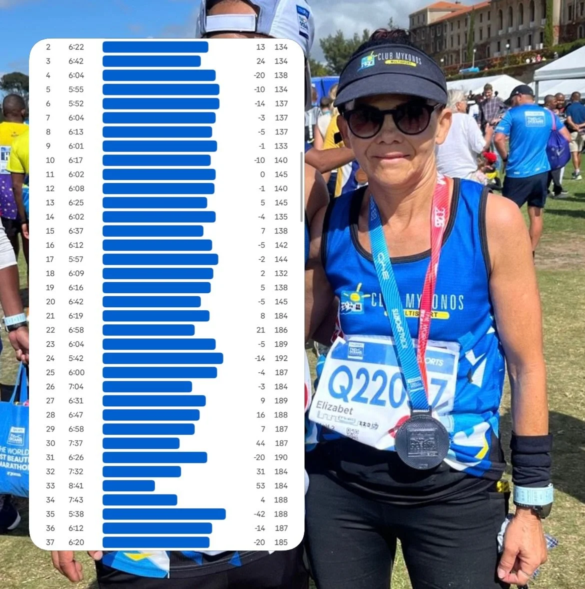 Libby crushed her second fastest 50k time this past weekend @totalsportstwooceansmarathon ultra 🌟🌟

This is an amazing result as part of her build up to comrades marathon - keep up the amazing training! 

So proud 🔥 
#twooceansmarathon #reachyourp