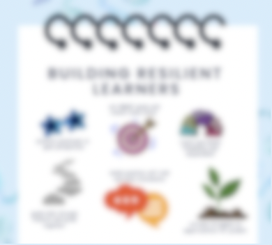 Poster titled 'Building Resilient Learners' with six icons and text describing strategies: 'Play.' 'Sleep.' 'Movement.' 'Mindfulness.' 'Support.' and 'Growth.'