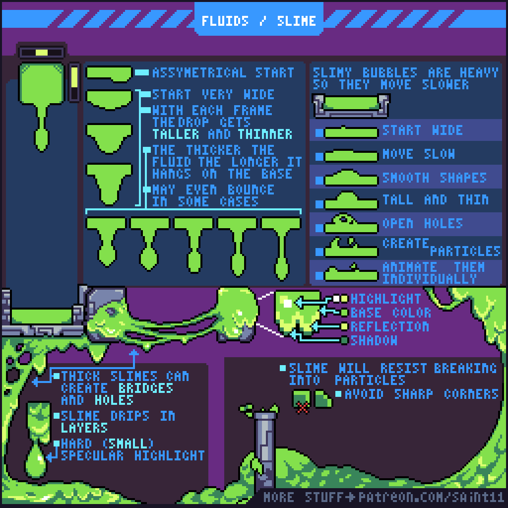 Pixel art tutorial by Pedro Medeiros demonstrating slime physics, showing how mass, stretch, and motion affect animated slime behavior.