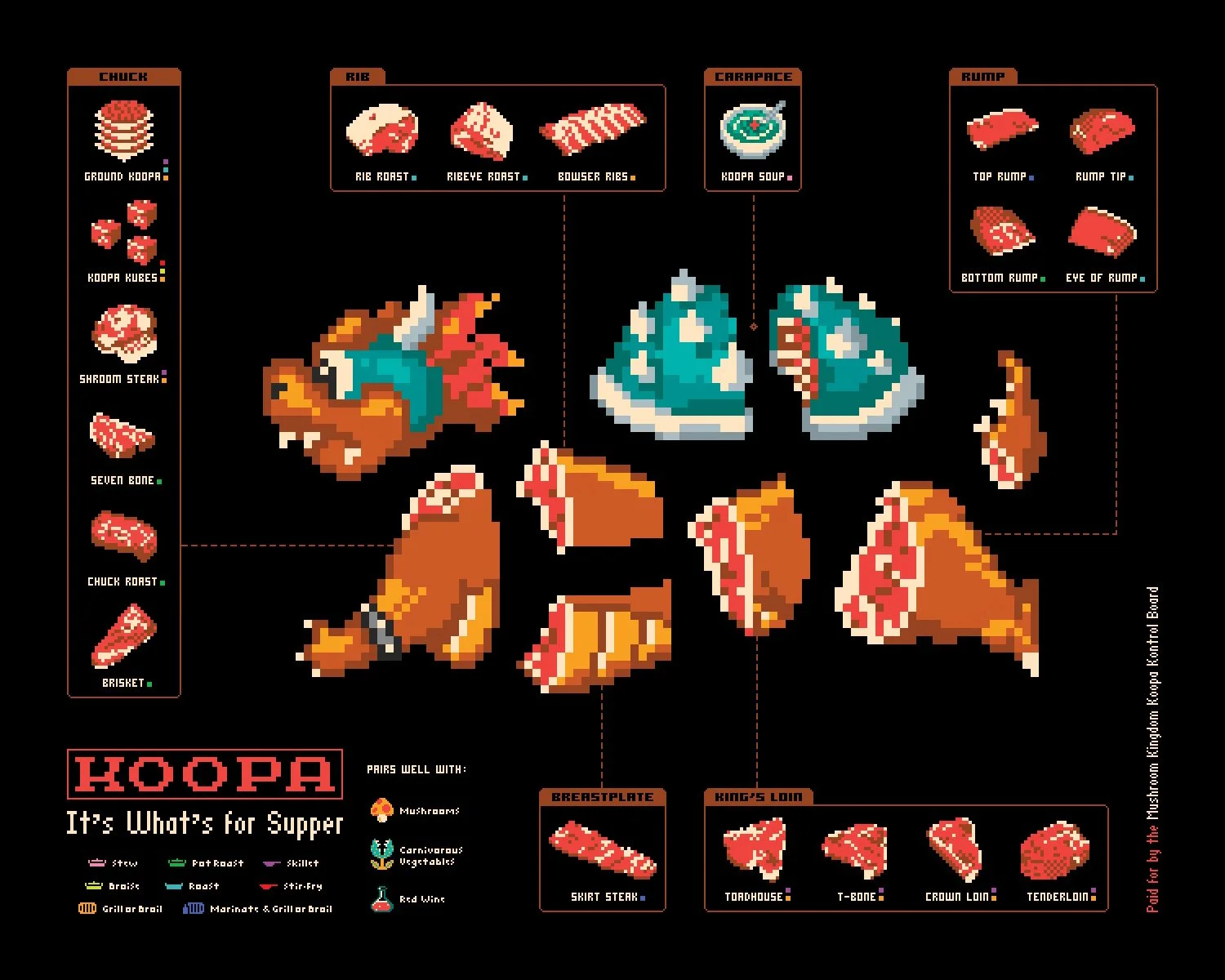 Pixel art illustration of an 8-bit butcher digram, featuring Bowser King Koopa from Super Mario Bros., by illustrator Jude Buffum