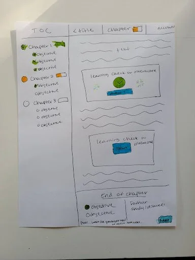 Picture of a sketch from the design sprint workshop.