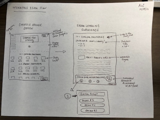 Second picture of a sketch from the design sprint workshop.