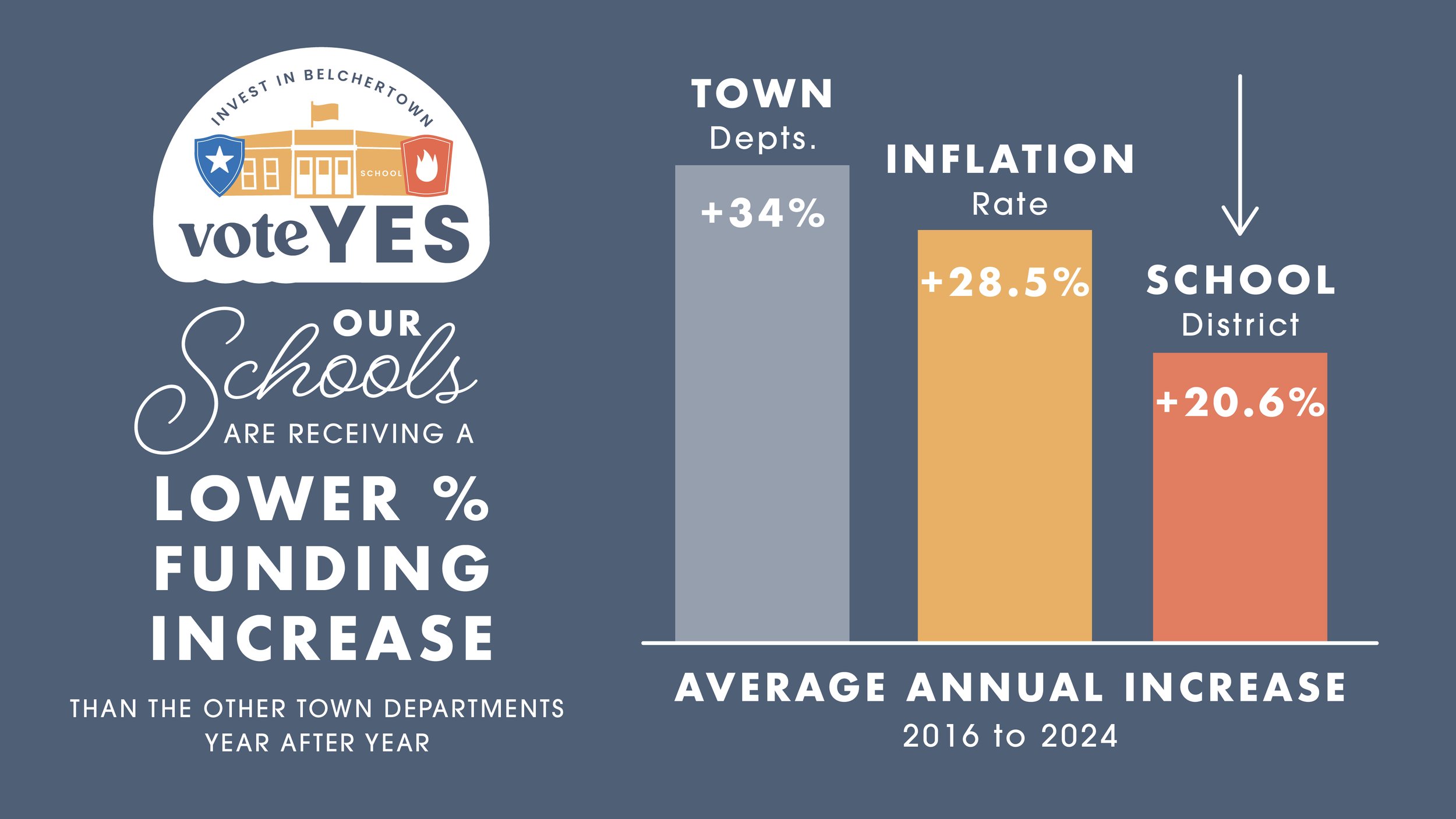LowerPercentGrowth.jpg