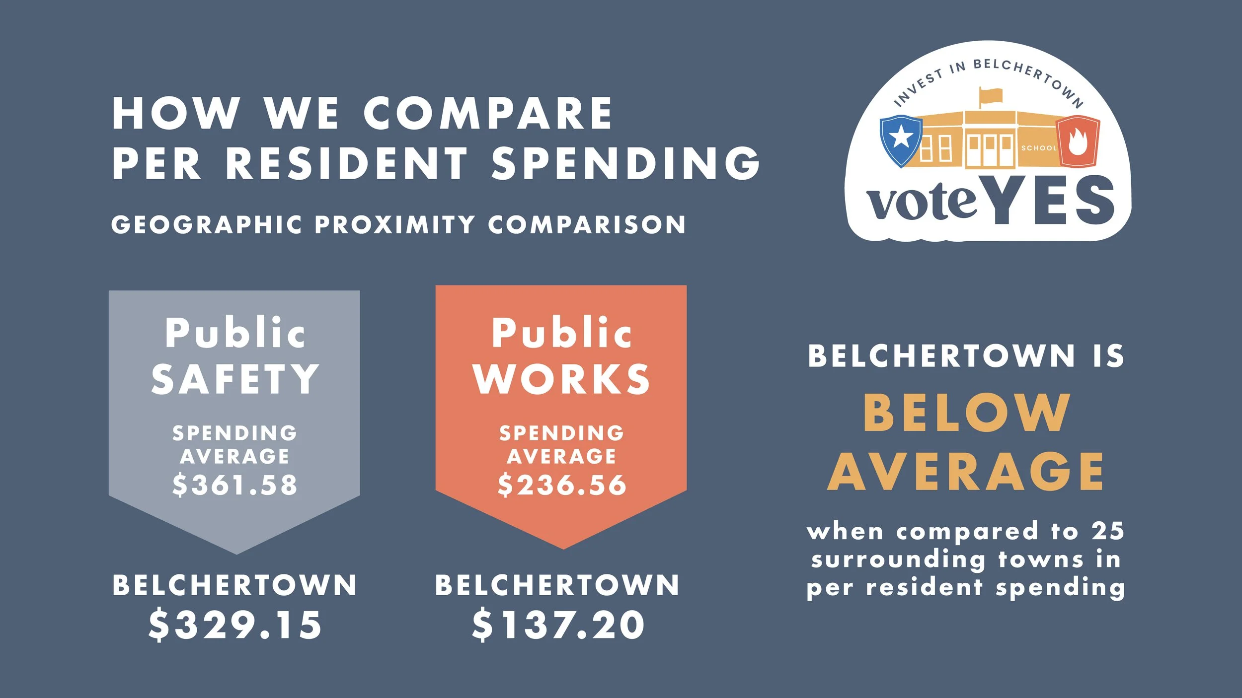 Budget_PerResidentSpending.jpg