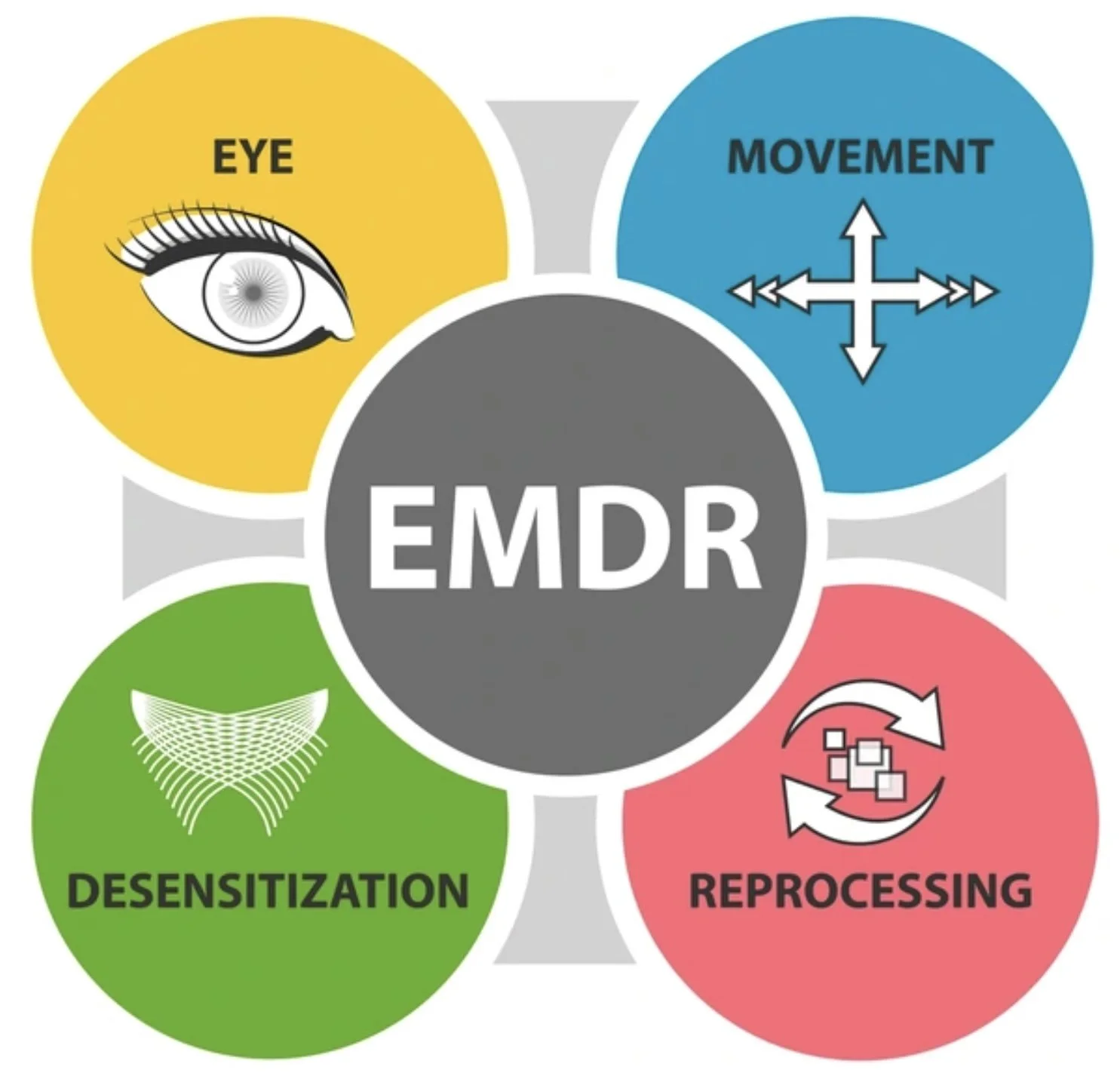 What Is EMDR—and What Does It Actually Do?