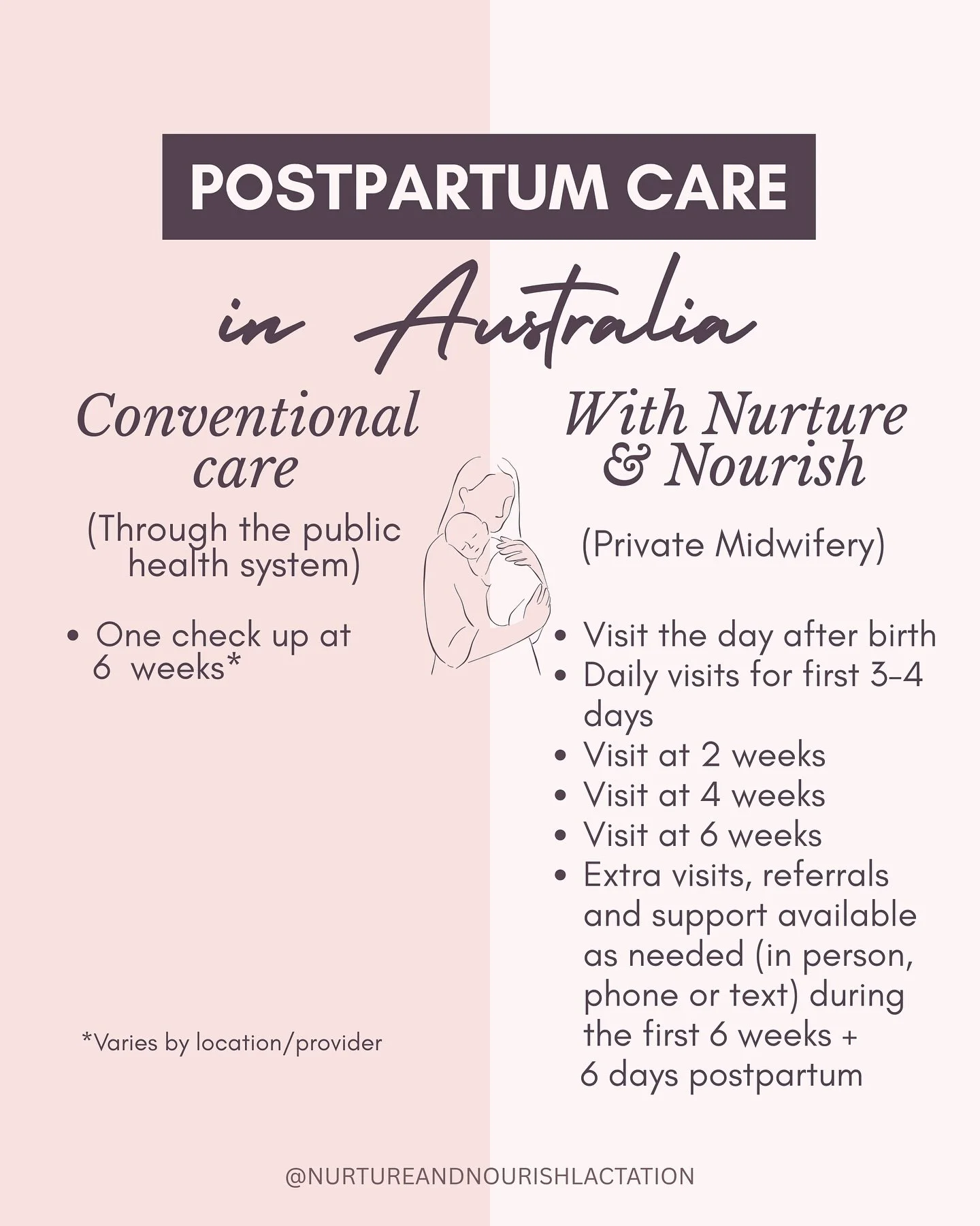 We spend so much time putting the emphasis on care during pregnancy&hellip; but we don&rsquo;t talk nearly enough about the importance of postpartum care.

In the public system, most families receive just&nbsp;one check at 6 weeks&nbsp;postpartum. Bu