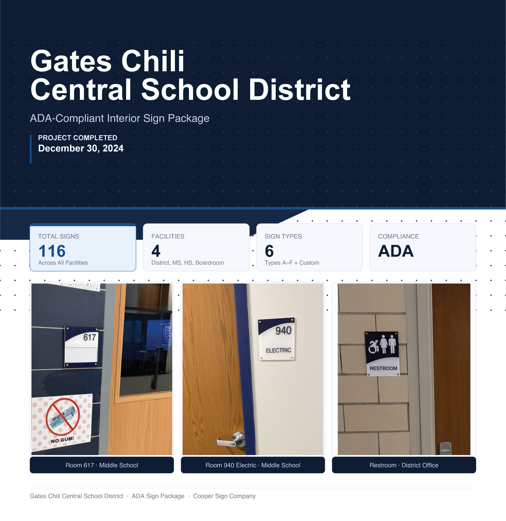 Interior school signs for Gate Chili Central School District, including room number 617 for Middle School, room 940 for Electric Middle School, and a restroom sign indicating accessibility and gender.