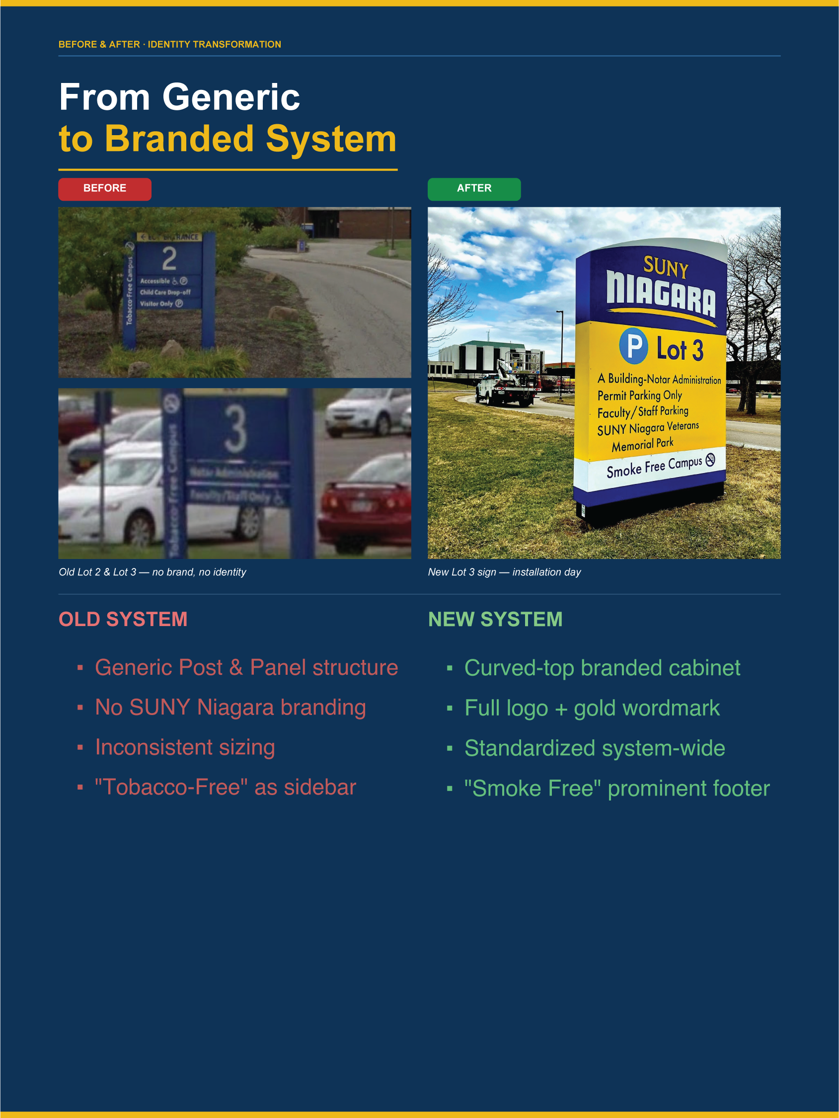 Comparison of old and new parking lot signs, showing transition from generic, unlabeled signs to branded, system-wide signs with full logos, consistent sizing, and prominent footers, highlighting the change in signage design.