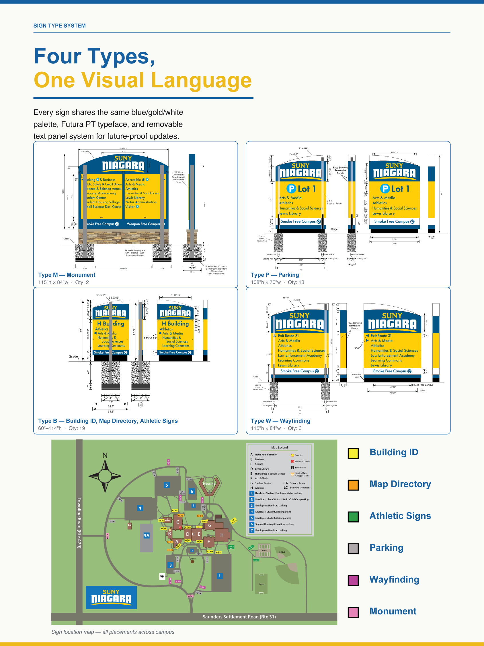 Campus map for SUNY Niagara showing various building locations, athletic signs, parking areas, wayfinding markers, monuments, and a map legend.