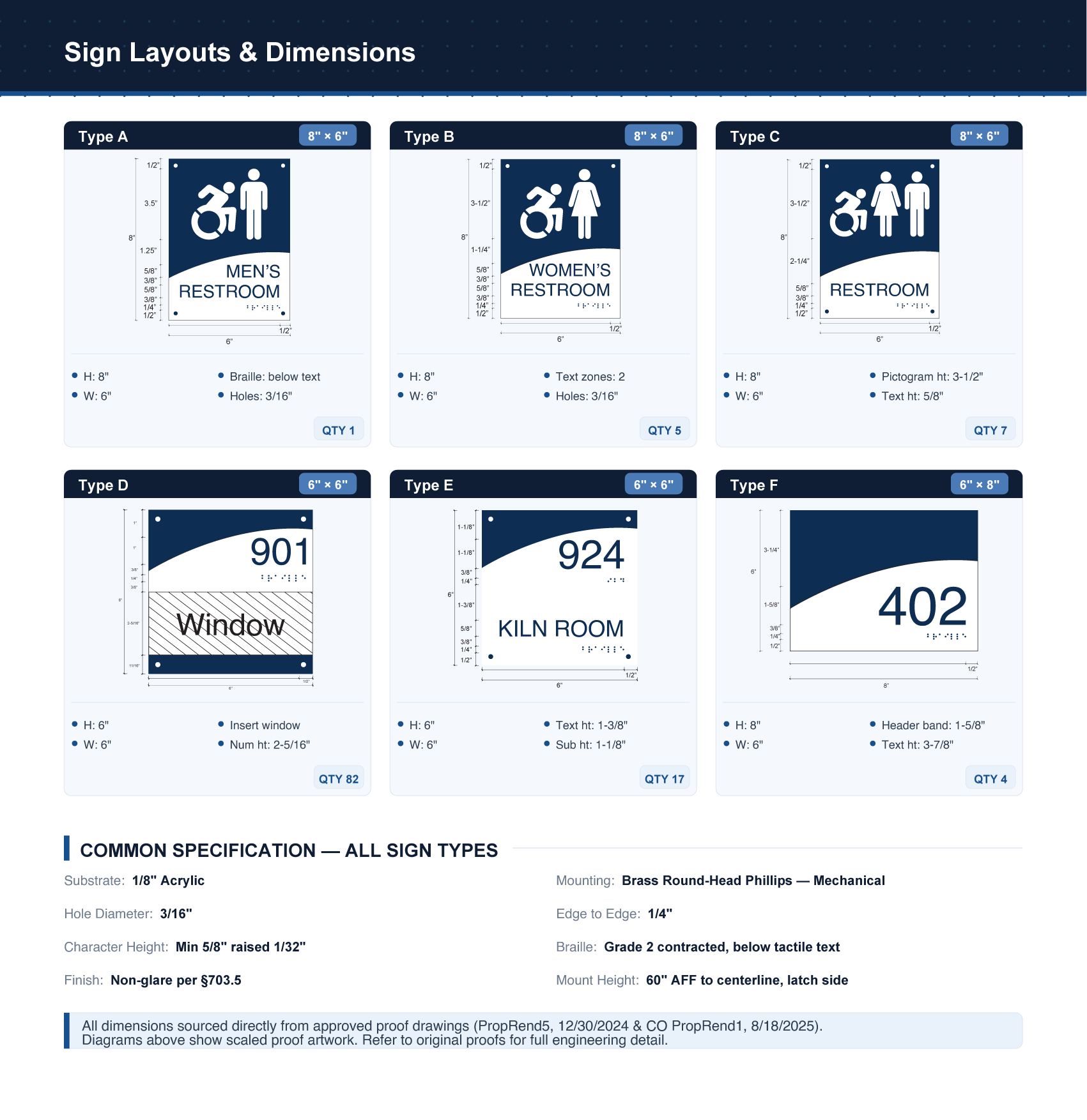 A catalog page displaying various sign layouts and dimensions for restroom signs, including men's, women's, general restroom, window, kiln room, and room signs, with specific measurements and mounting details.