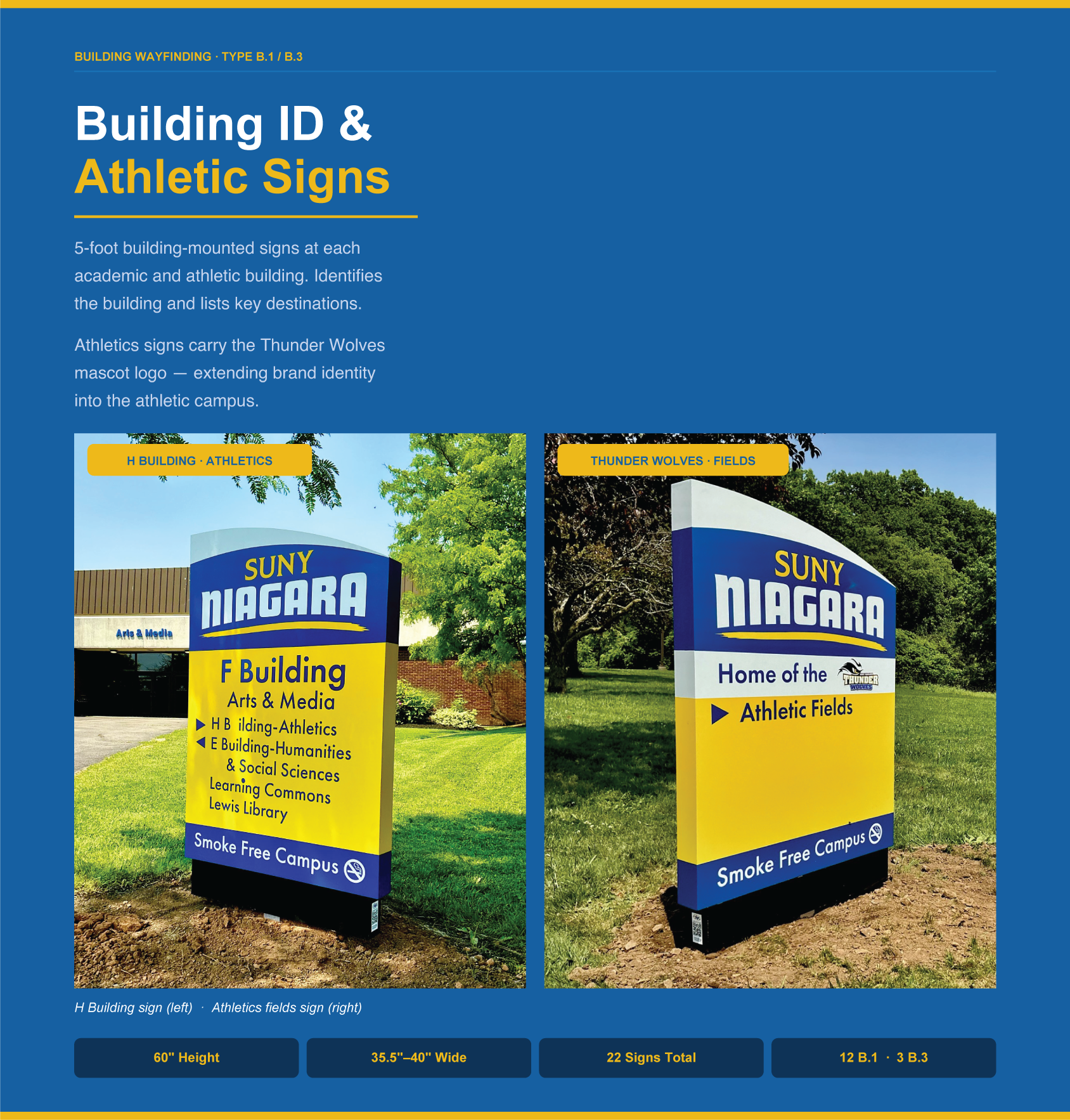 Informational display about building wayfinding signs at athletic fields, showing two examples of signs for SUNY Niagara, with details on size, number of signs, and features, including a no smoking sign at the bottom.