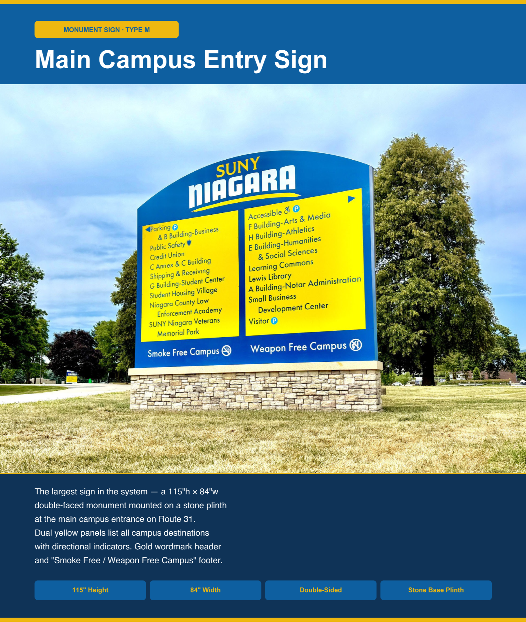 Sign at SUNY Niagara campus with directions to various campus buildings and facilities, mounted on a stone plinth, with trees in the background.