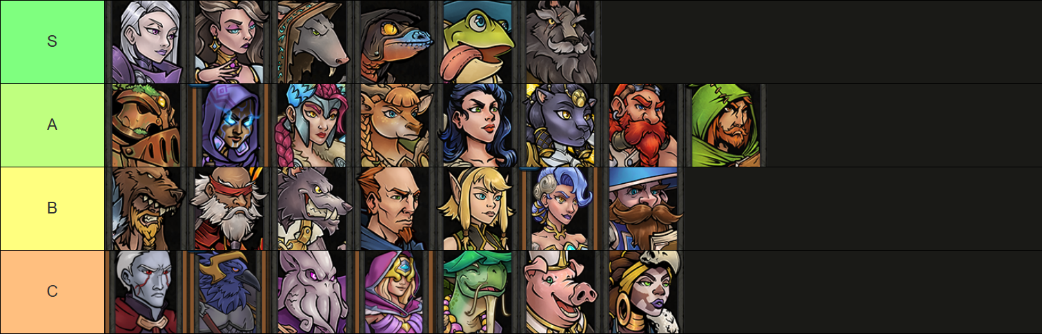 A tier list chart for High Madness with characters organized into S, A, B, and C tiers, featuring Across the Obelisk Characters