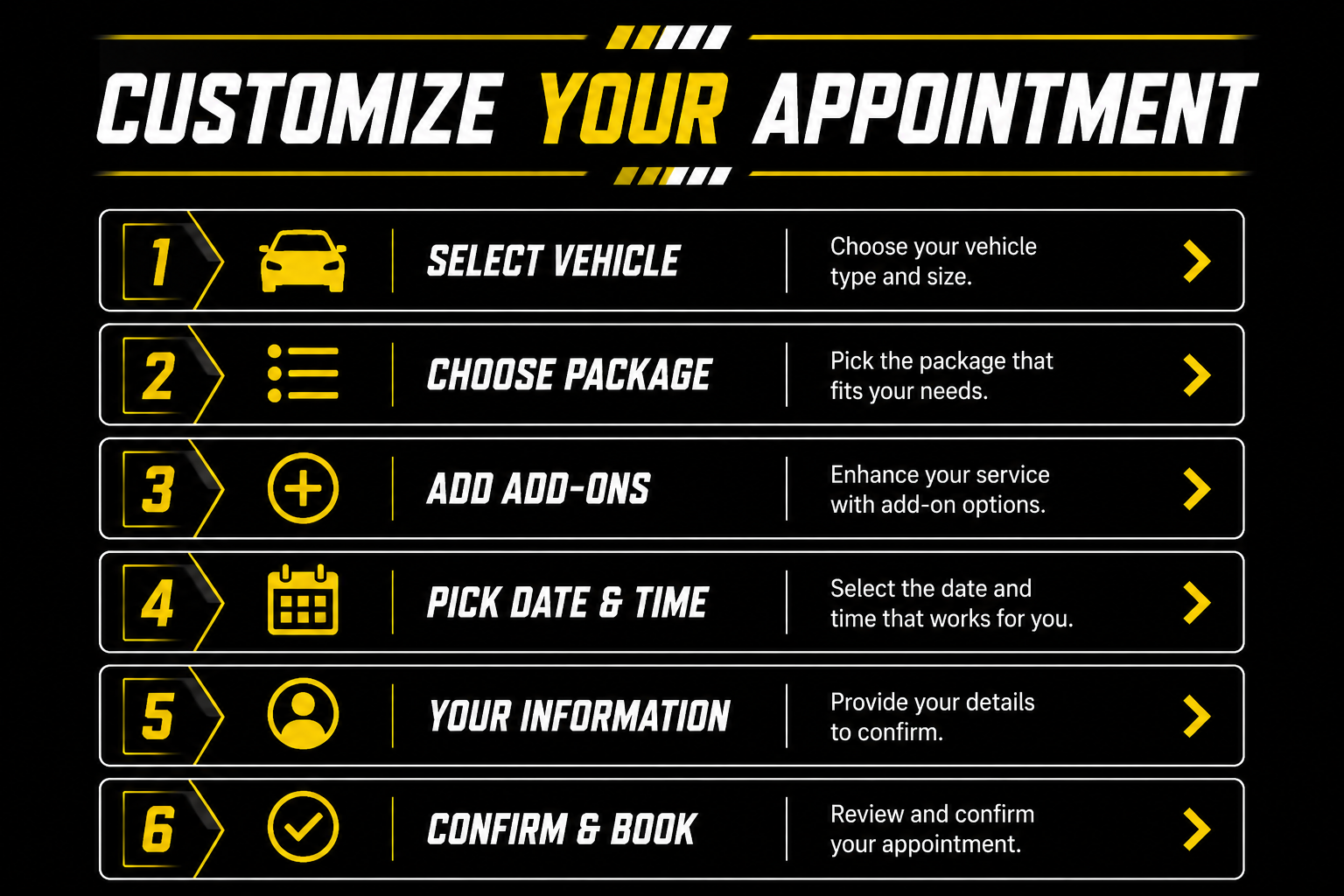 Step-by-step instructions for customizing an appointment, including selecting a vehicle, choosing a package, adding add-on options, picking a date and time, providing personal information, and confirming the booking.
