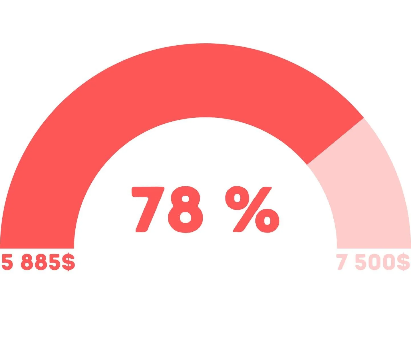 ♡ PAS SI FOU D&rsquo;&Ecirc;TRE SOLIDAIRES ♡
APPEL AUX DONS
Campagne 2025-2026

💥78 % de la cible atteints en une semaine ! 💥

Incroyable mais vrai ! Gr&acirc;ce &agrave; vous, nous avons atteint 78 % de notre cible en quatre jours. De quoi faire r