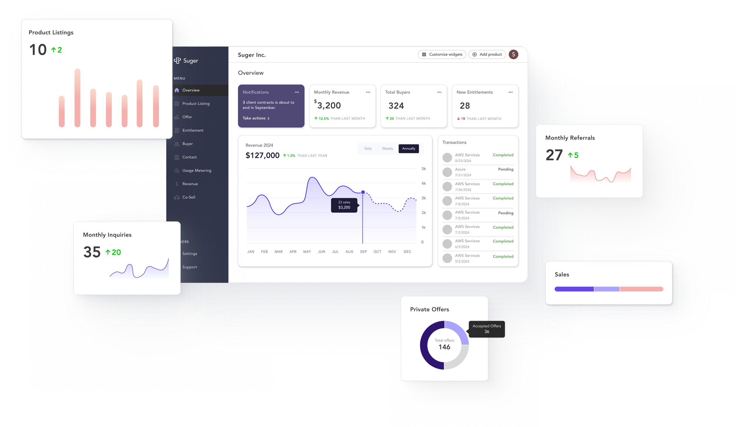Screenshot of a financial dashboard displaying various charts, graphs, and metrics related to sales, revenue, inquiries, referrals, and product listings, with navigation menu on the left.
