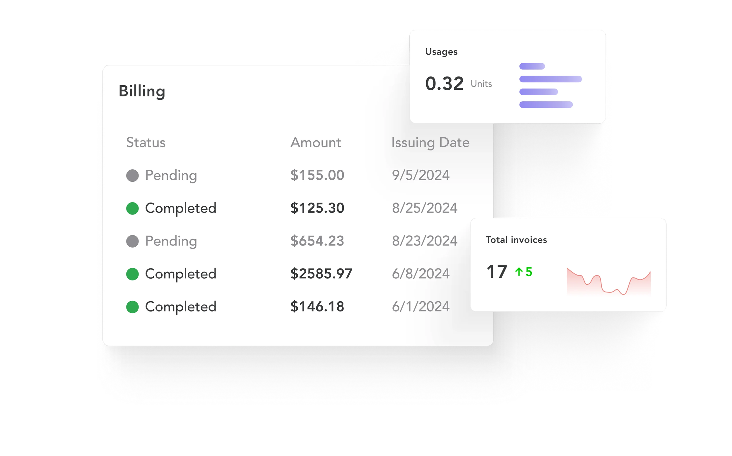 A digital dashboard displaying billing information, including statuses of pending and completed invoices, amounts, issuing dates, and usage metrics with bar graphs and line charts.