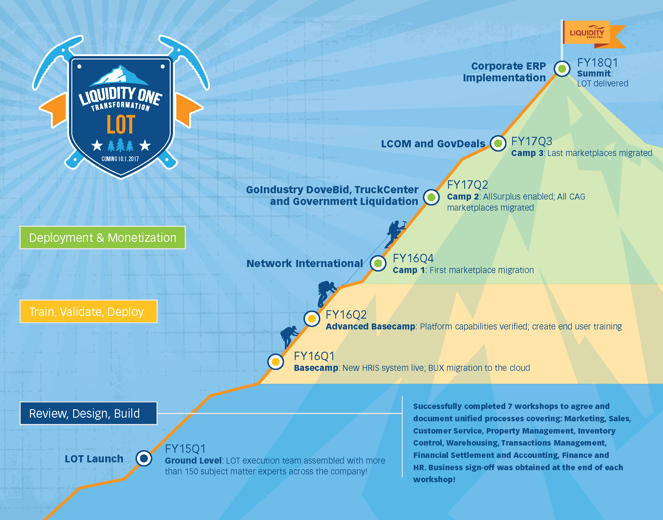 LS0219_Everest_LOTPromoCard_horz_Print_Page_1.png