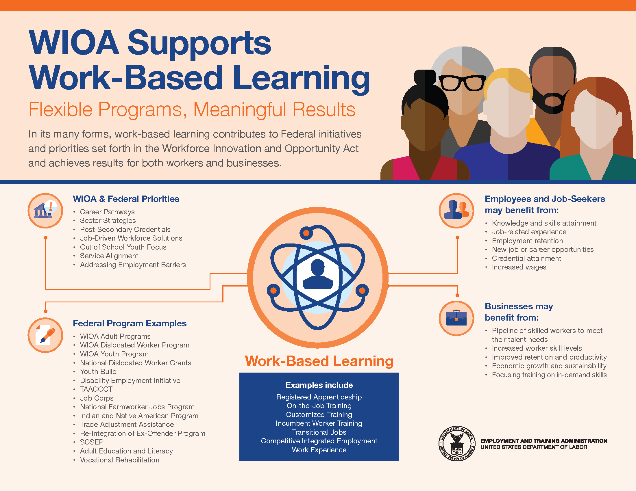 WIOA Infographic Final.png