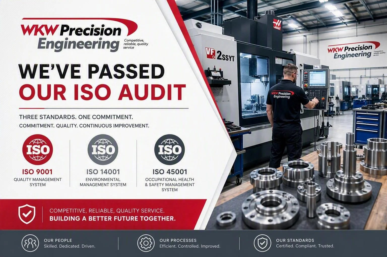 We Passed our ISO Audit