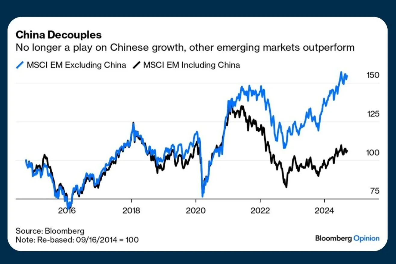 The Chinese Dragon has Landed