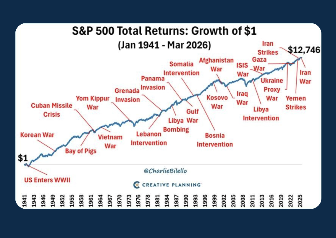 Navigating the Noise