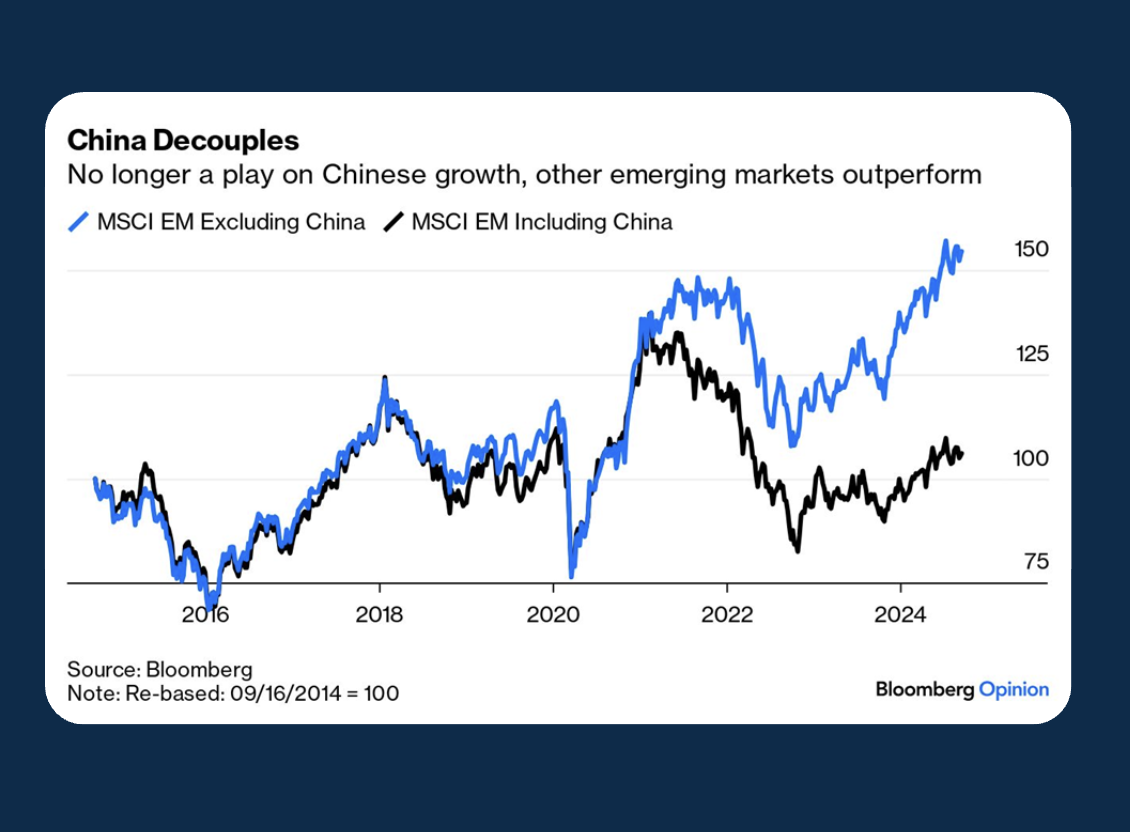 The Chinese Dragon has Landed