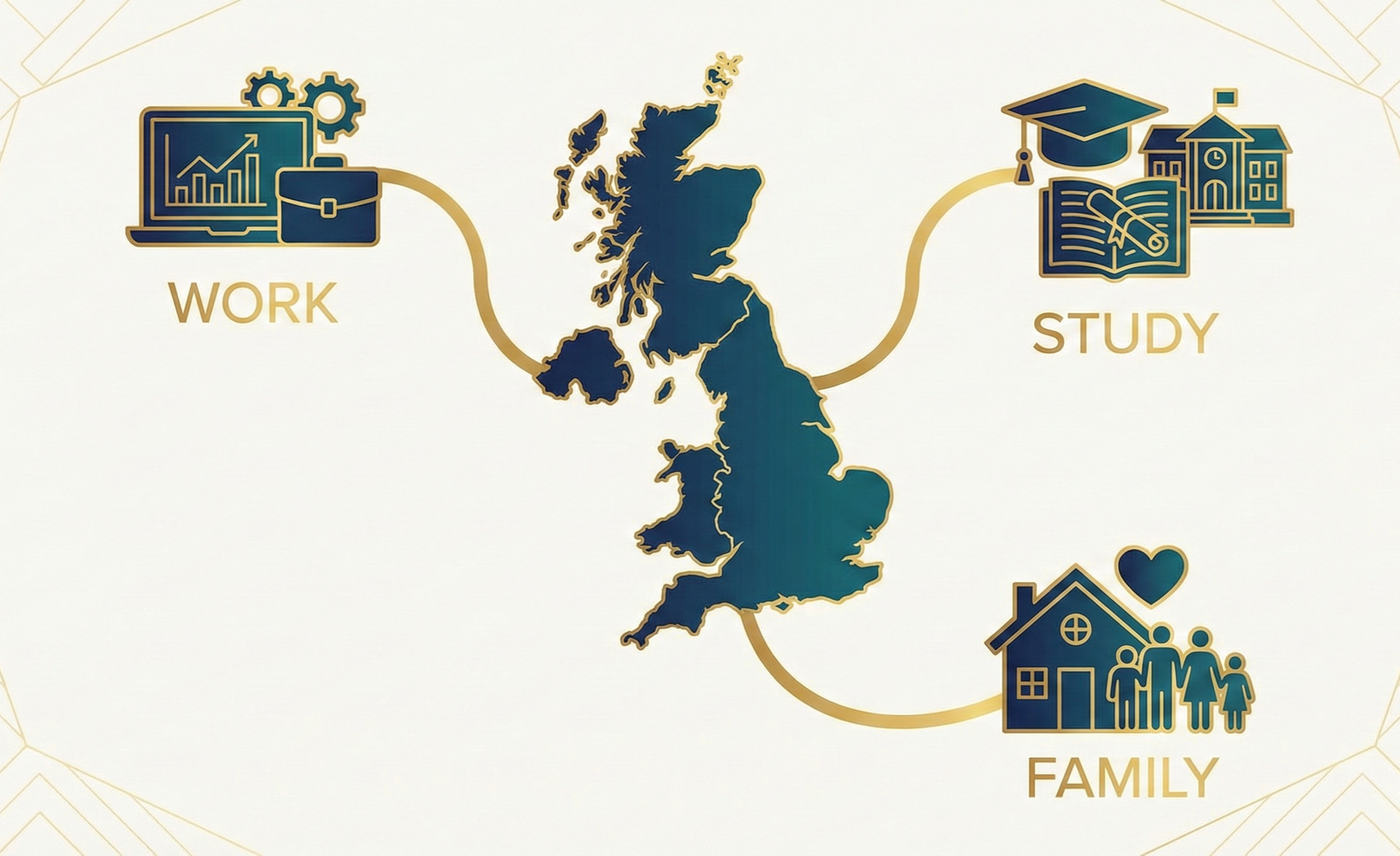 Understanding UK Visa Categories: A Comprehensive Guide to Navigating the Immigration System