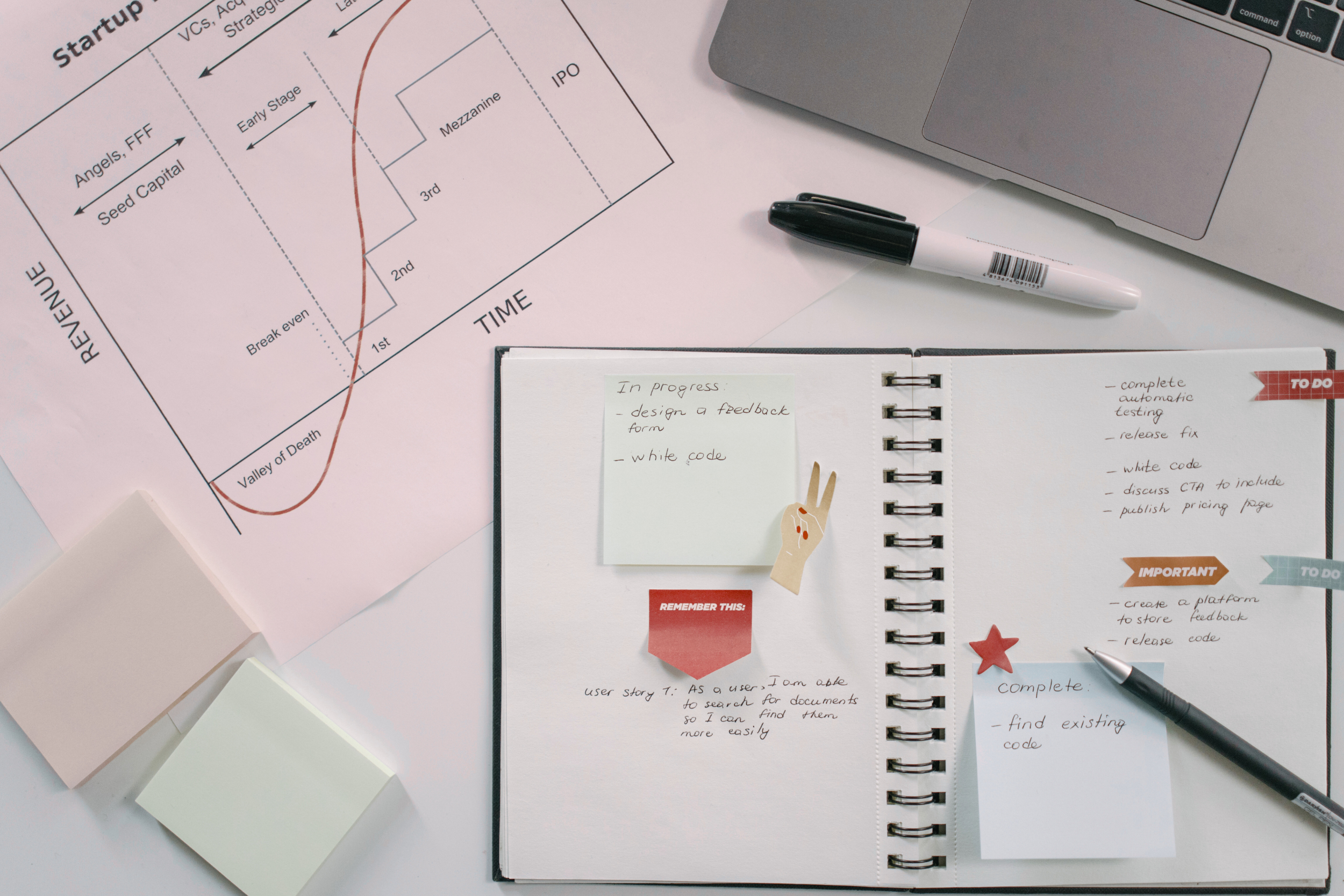 Charting a Course toward Impact: Values and SMART Goals