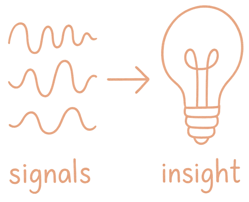 Proxy signals turned into insight (signals-to-insight graphic)
