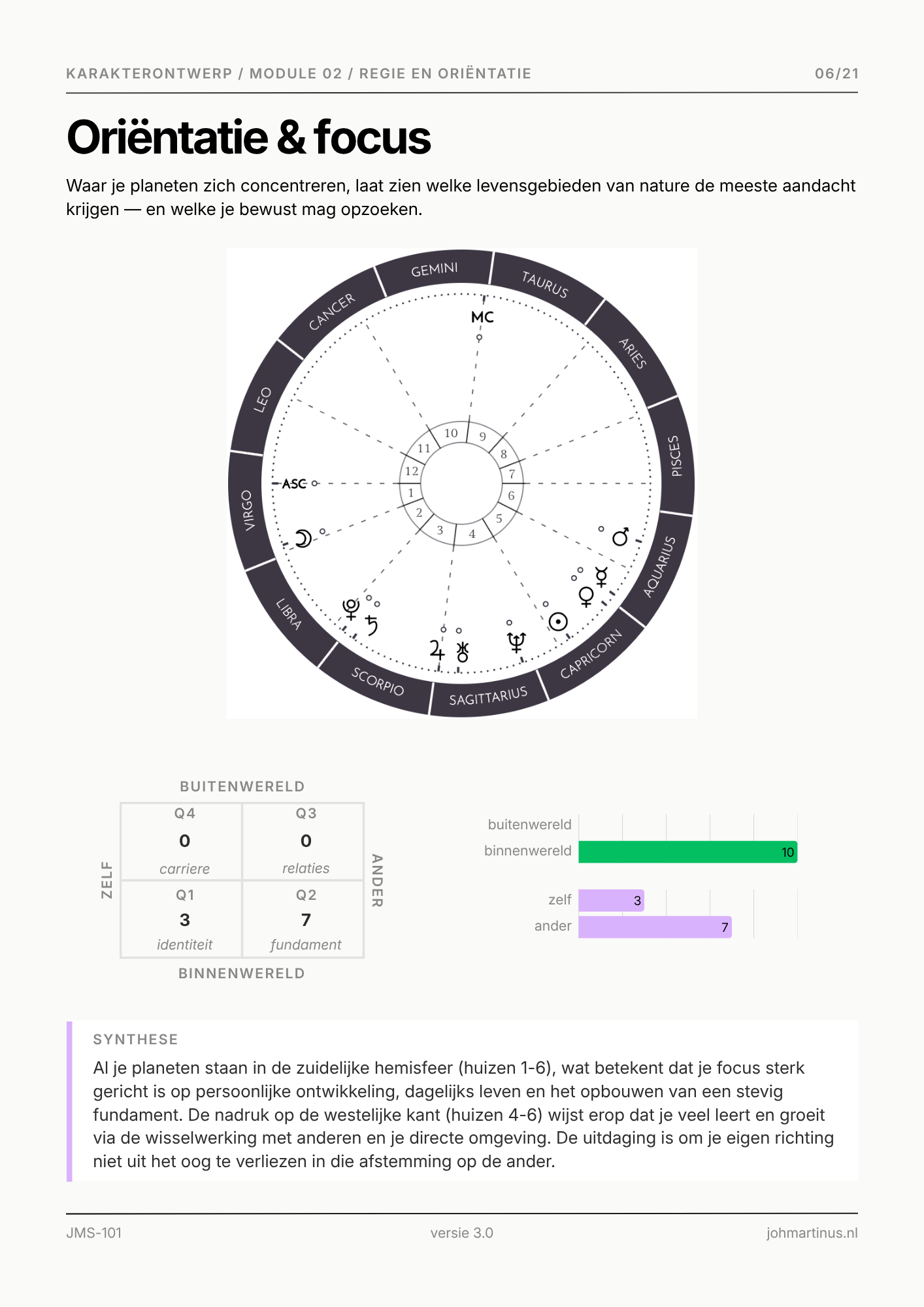 hemisferen en kwadranten.png