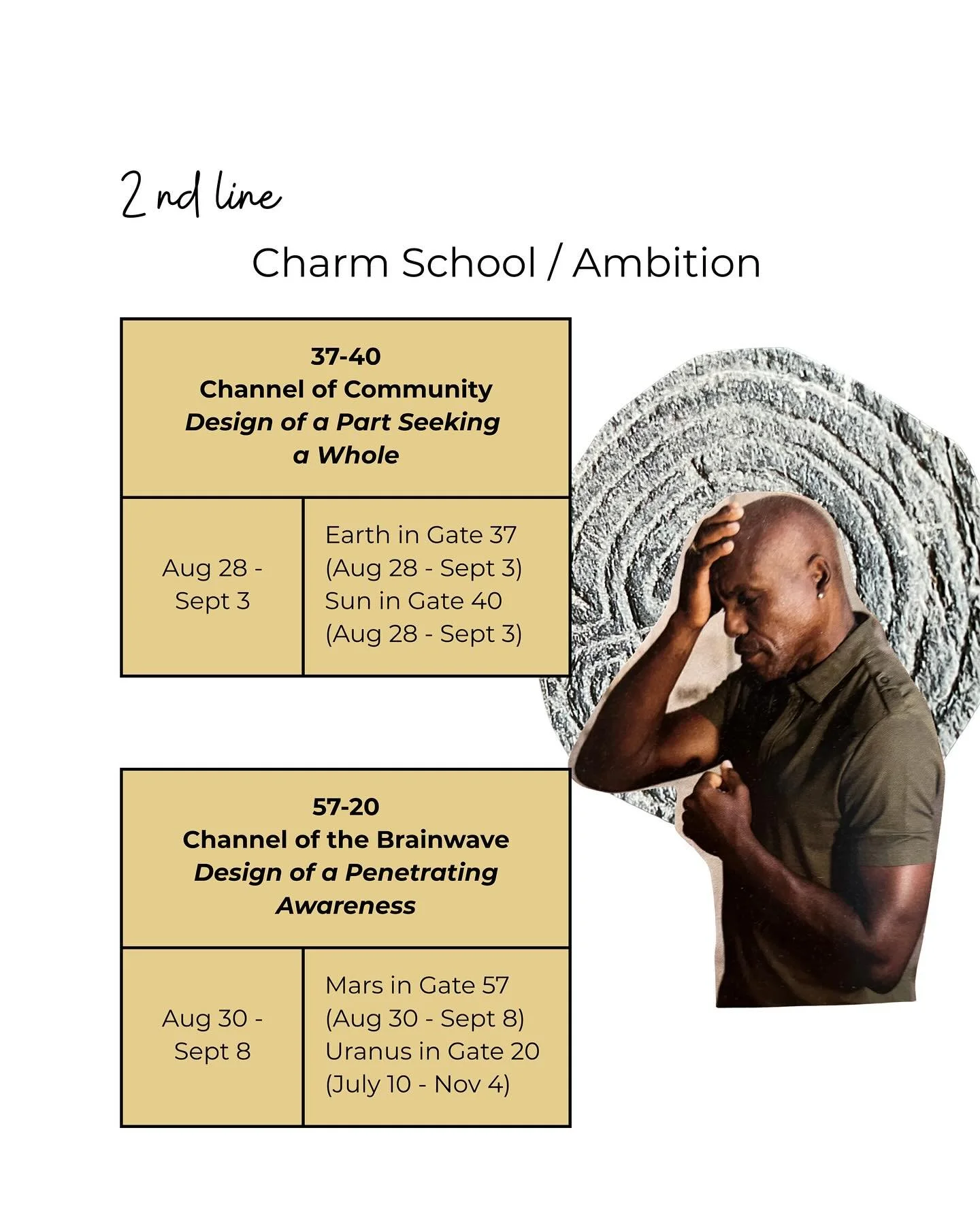 One of these transits is nearly over (the 37-40), but I figured it would still be worth sharing what I wrote about it as a tool for self-reflection. I wrote most of my transit analysis of this nodal season months ago and figured it would be easy to t
