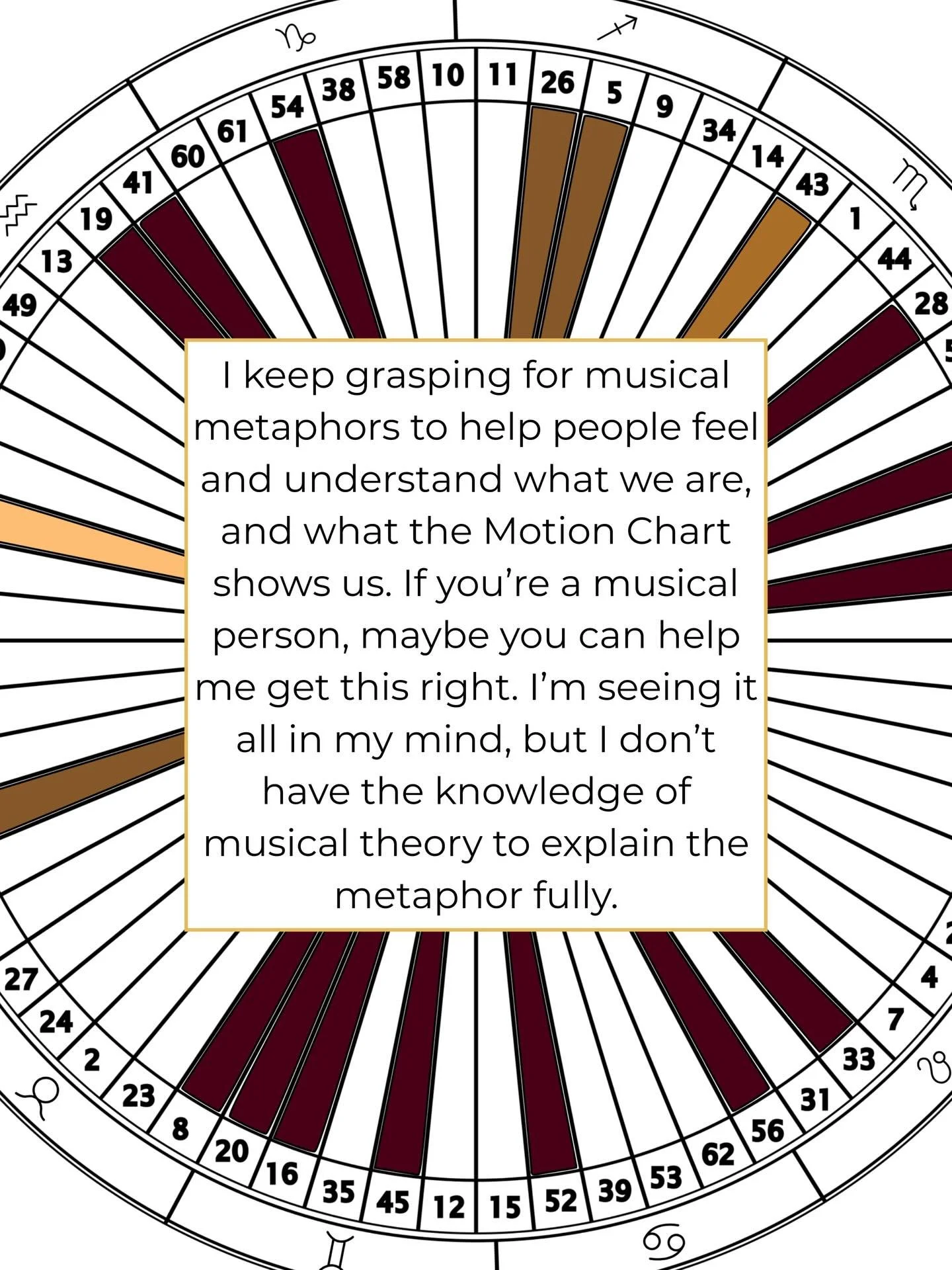 I keep grasping for musical metaphors to help people feel and understand what we are, and what the Motion Chart shows us. If you&rsquo;re a musical person, maybe you can help me get this right. I&rsquo;m seeing it all in my mind, but I don&rsquo;t ha