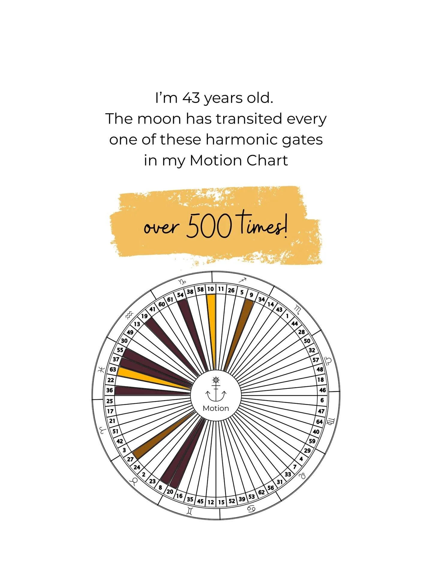 I don&rsquo;t have the Channel of Sensitivity (19-49) defined in my natal human design chart, but I sure do have a lot of experience with it! 

And I&rsquo;m about to have even more when Pluto starts its transit of Gate 19 in 2028! 

Even though my e