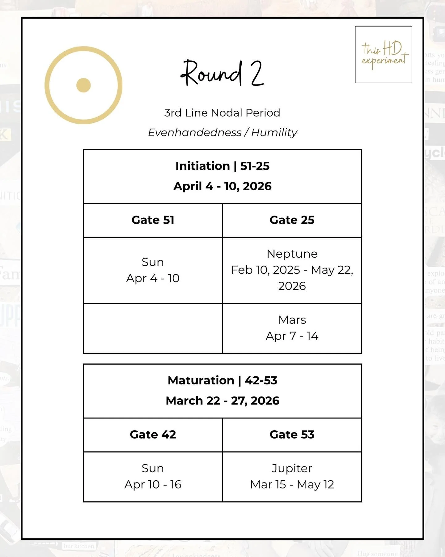 Welcome to Round 2 of this Human Design global Initiation and Maturation transit cycle! April 4 - 16! Remember, we&rsquo;re still in the 37/40 nodal season with the Channel of Community defined for all of us. And we&rsquo;ve got Pluto in Gate 41, the