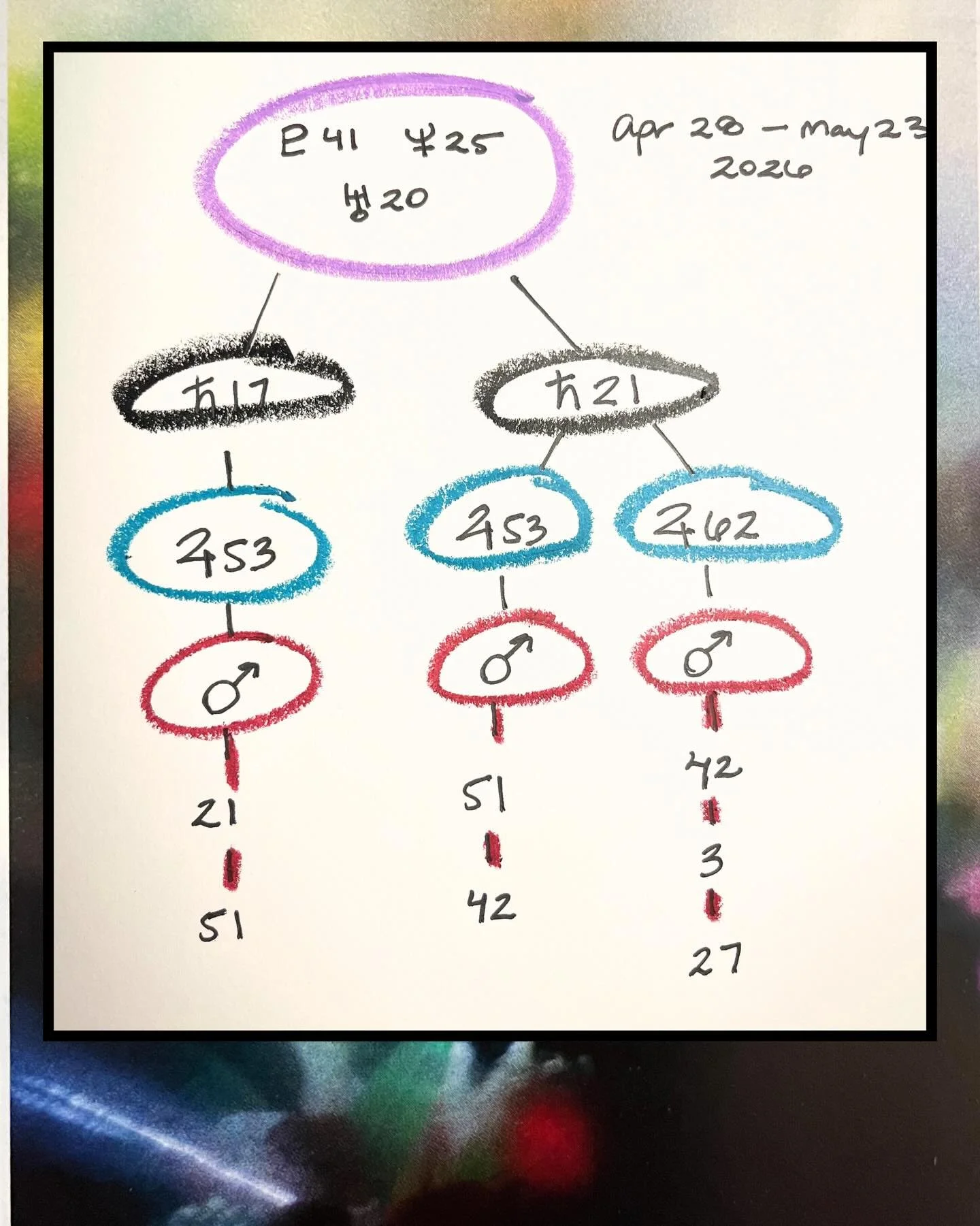 I&rsquo;m developing a new visual tool for working with human design ephemeris data and analyzing transits. I think I&rsquo;m calling it Ephemeris Trees? I&rsquo;m not sure yet. 

Anyways, I love developing visual tools! In the past, I&rsquo;ve devel