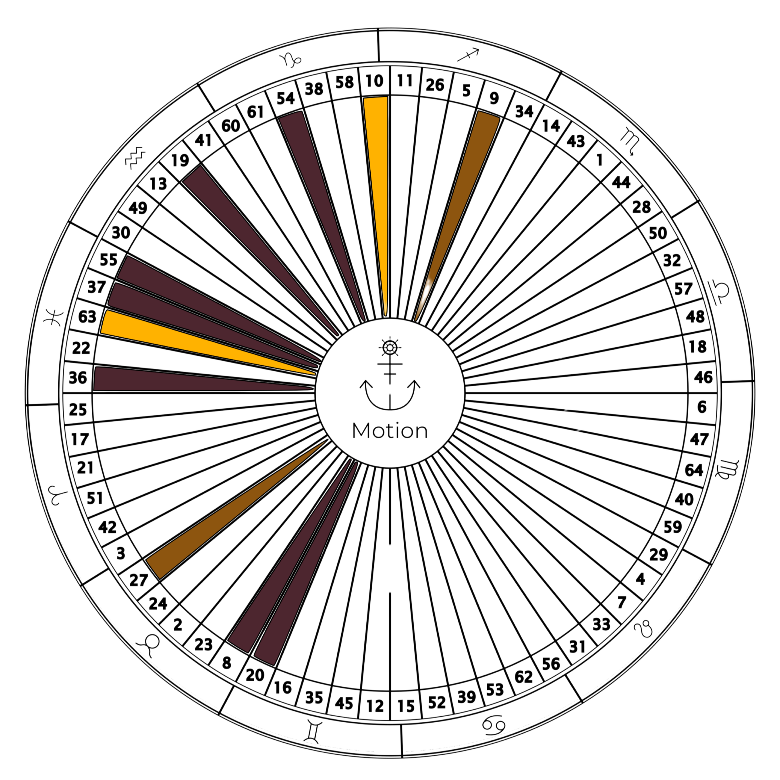 A Human Design Motion Chart with 11 harmonic rays in shades of brown and gold