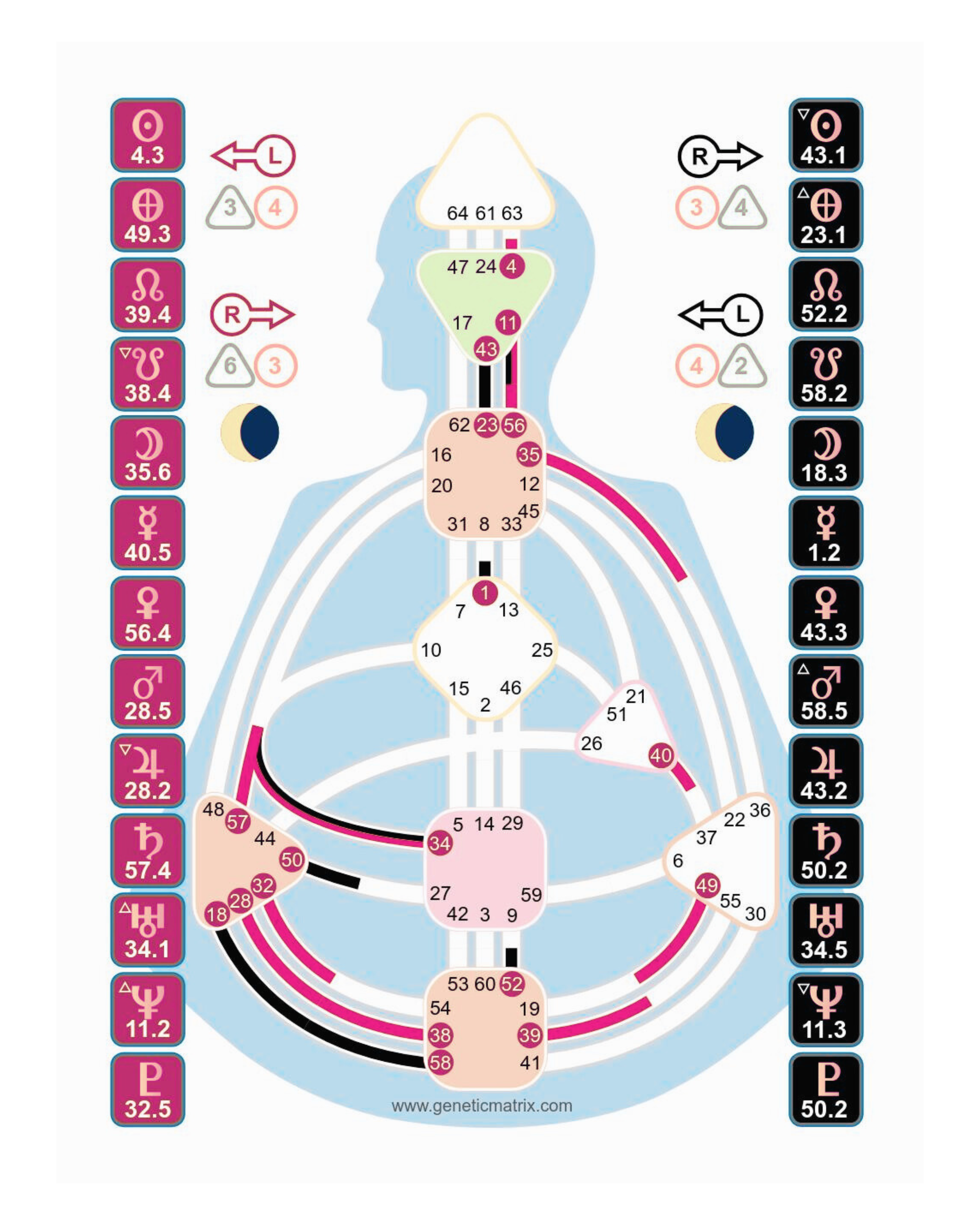 My BodyGraph chart showing five channels defined: Struggle (38-28), Judgement (58-18), Power (34-57), Curiosity (11-56), and Structuring (43-23).