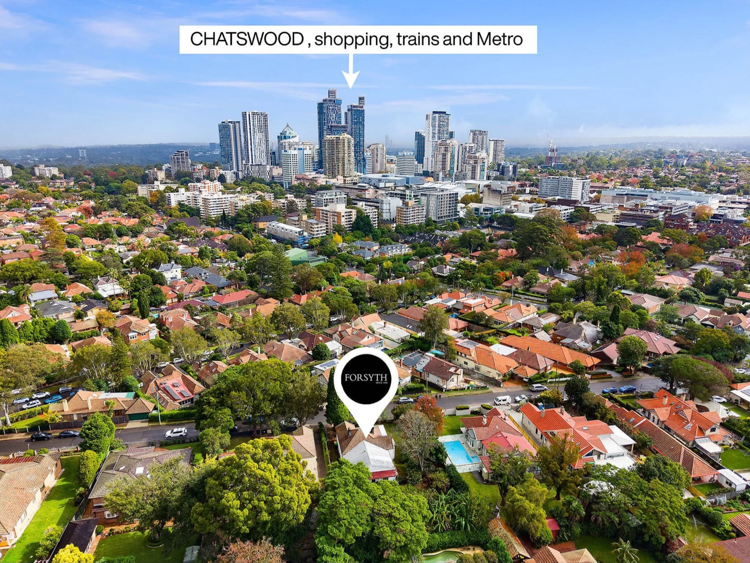 District: Real Estate