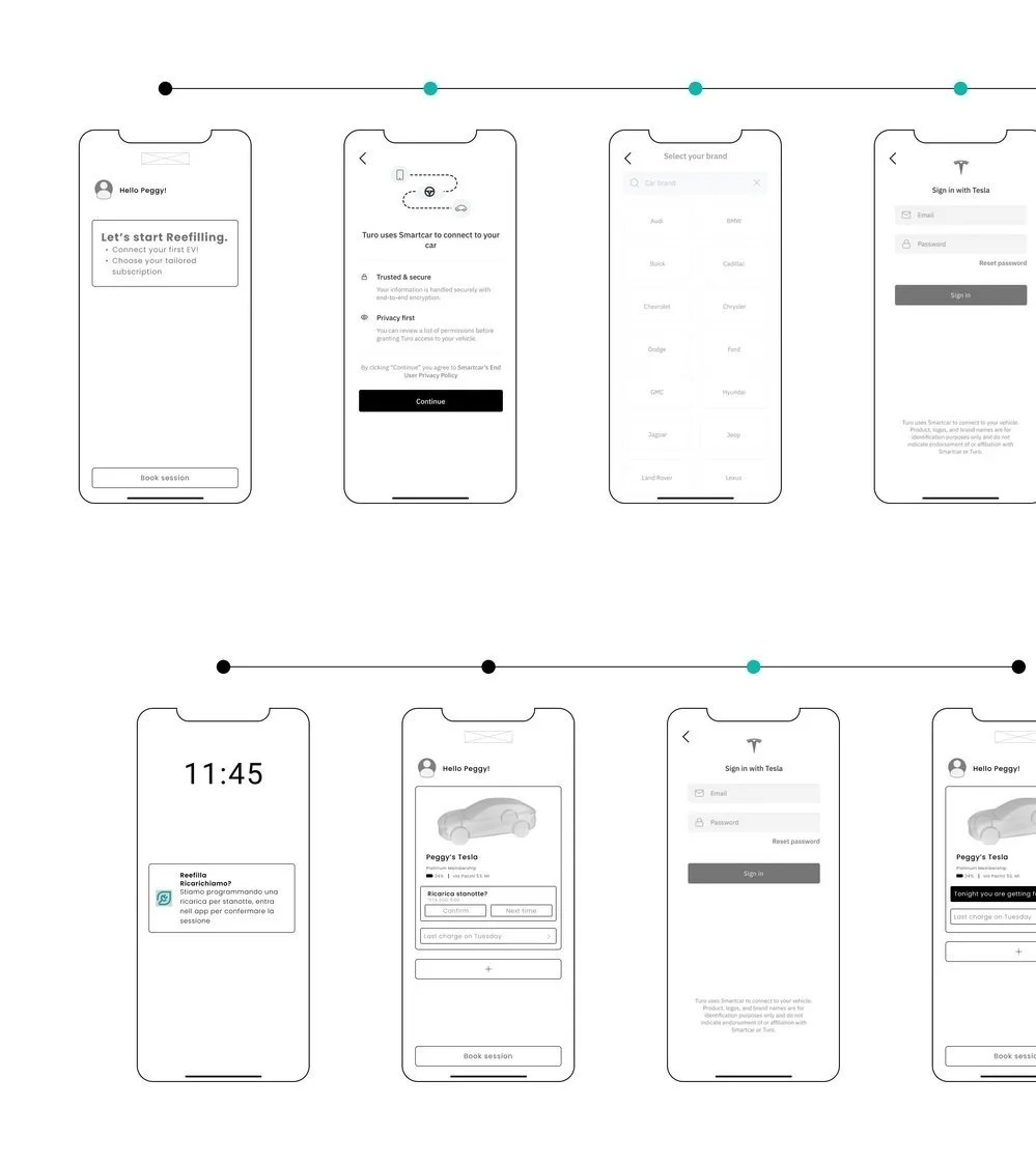 A series of smartphone screen illustrations showing a car-related app interface. Screens include login and authentication, brand selection, booking sessions, and vehicle connection prompts. The layout suggests a user journey or app walkthrough for connecting and managing electric vehicle settings, featuring privacy and security information.