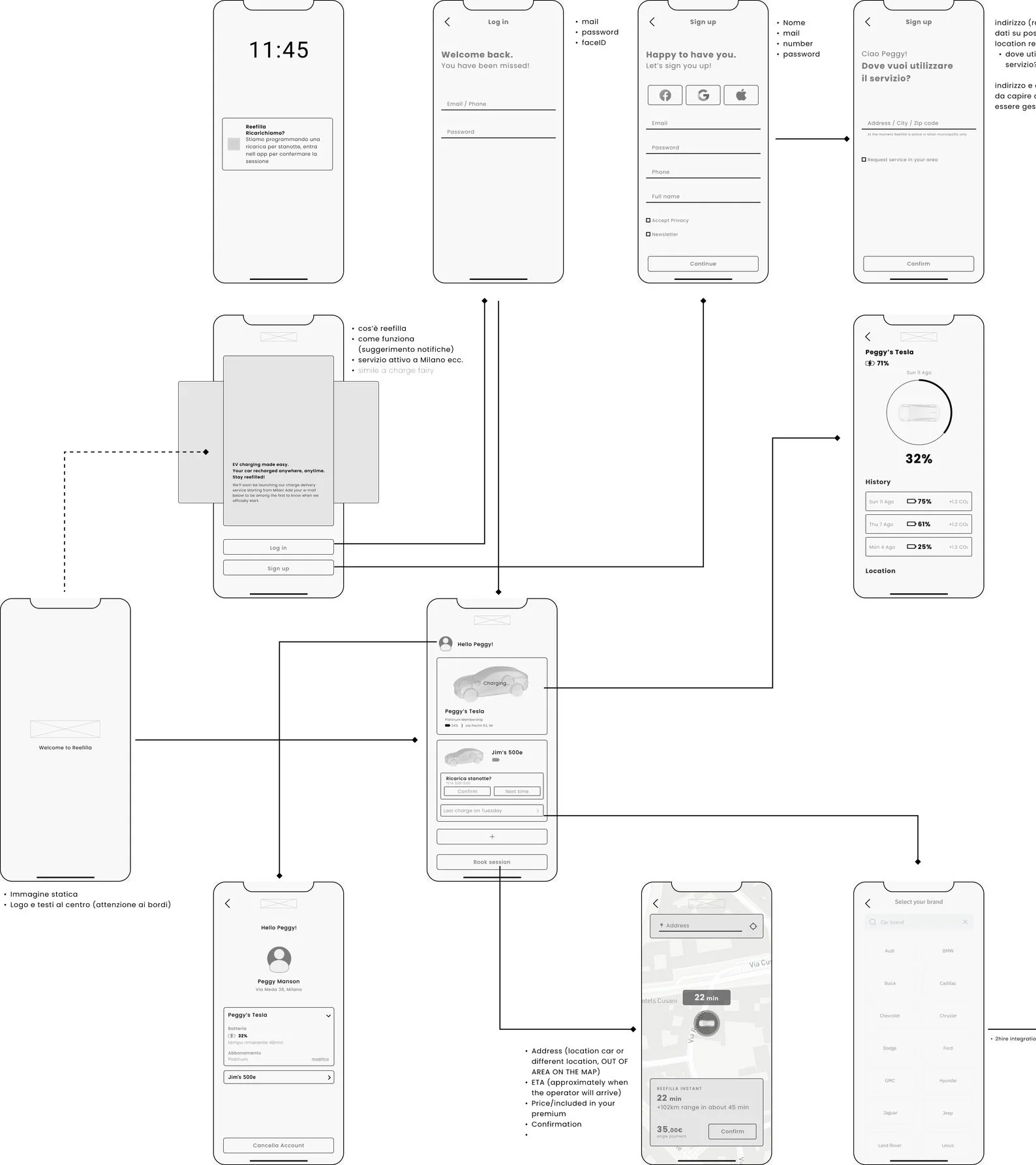 Mobile app wireframe flowchart depicting a user journey through login, sign-up, and account management screens, as well as booking and service details, featuring forms, notifications, and navigation elements.