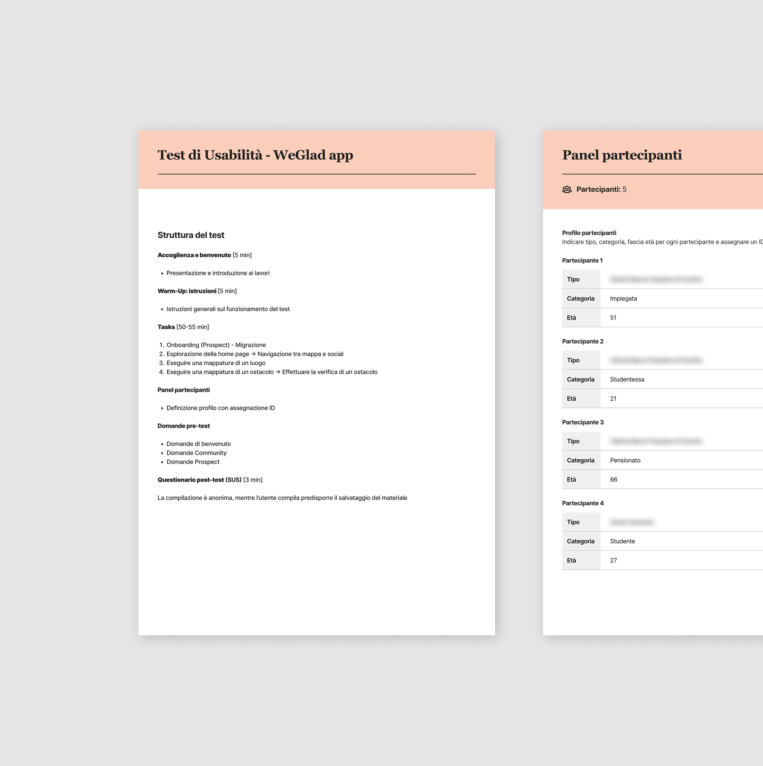 Two pages of a usability test document for the WeGlad app in Italian. The left page outlines the test structure including warm-up instructions, tasks, panel participants' roles, and pre-test questions. The right page lists participant profiles with details like type, category, and age.