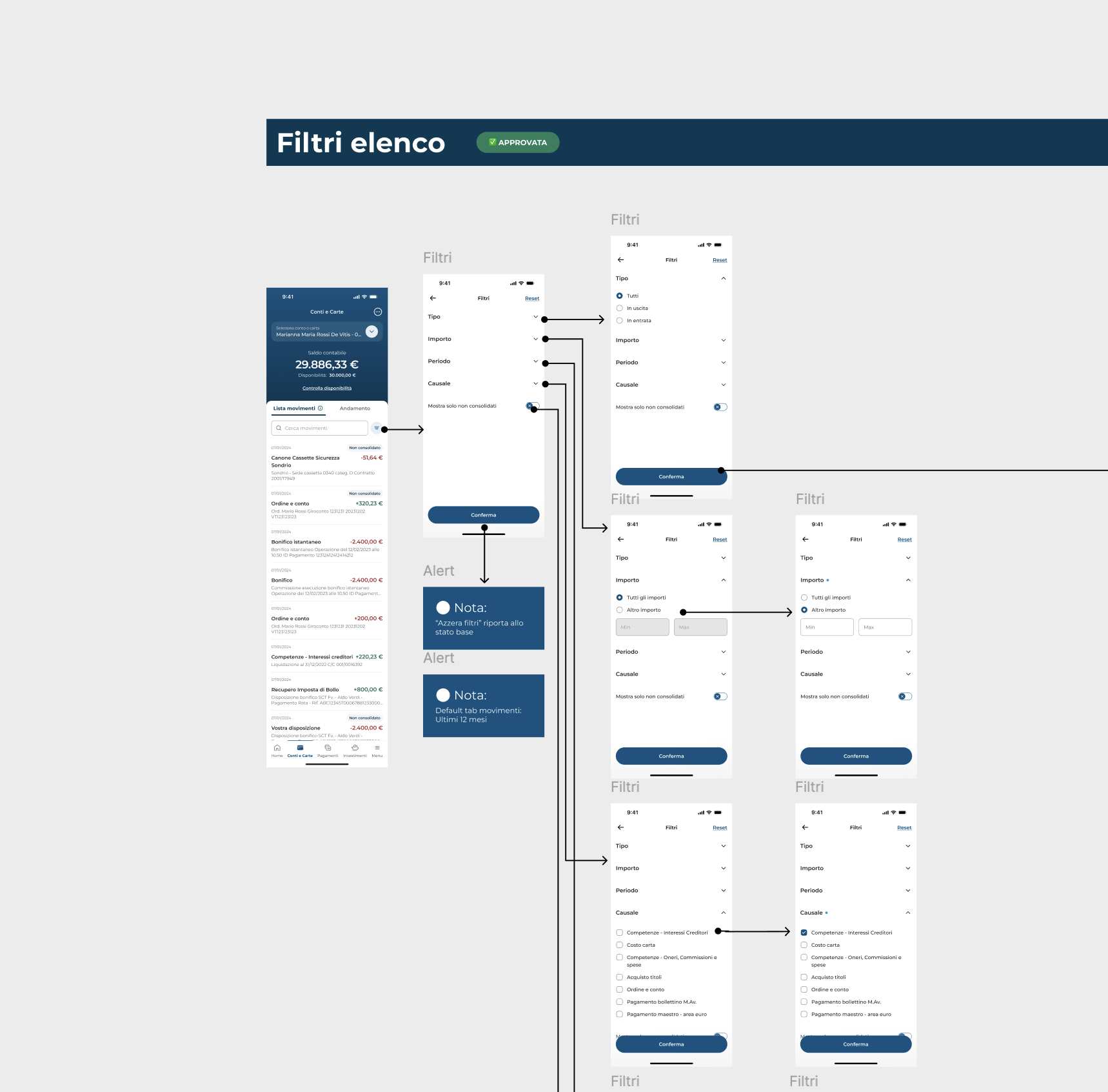 User interface design flow for a mobile app, showcasing a filter system for a financial account management application. The flow includes screens with filter options such as type, amount, and category. It also displays alerts and options for unconfirmed transactions, with buttons labeled 'Confirm.' The layout is annotated with arrows indicating navigation paths between screens. The language used is Italian, with sections titled 'Filtri elenco' and alerts noted as 'Nota.'