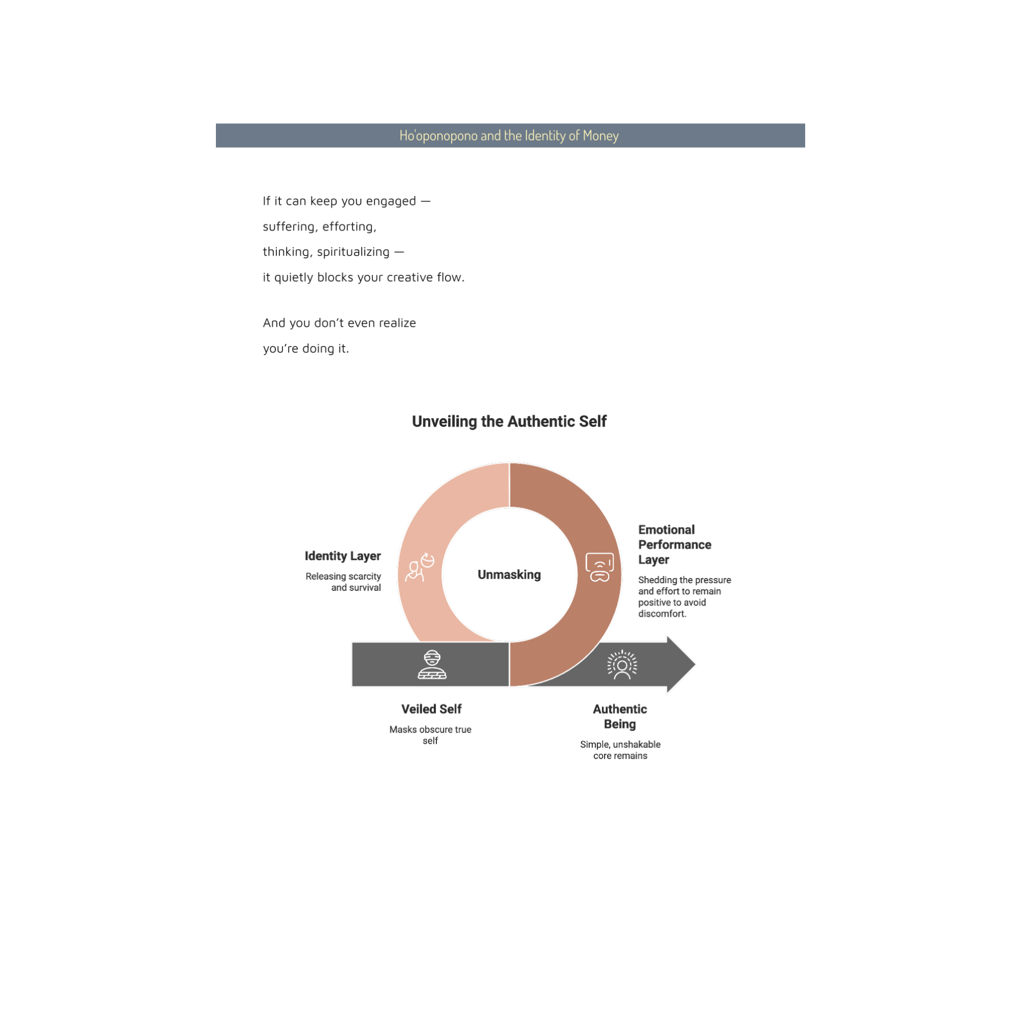 Ho'oponopono and the identity of Money Visual Map.png